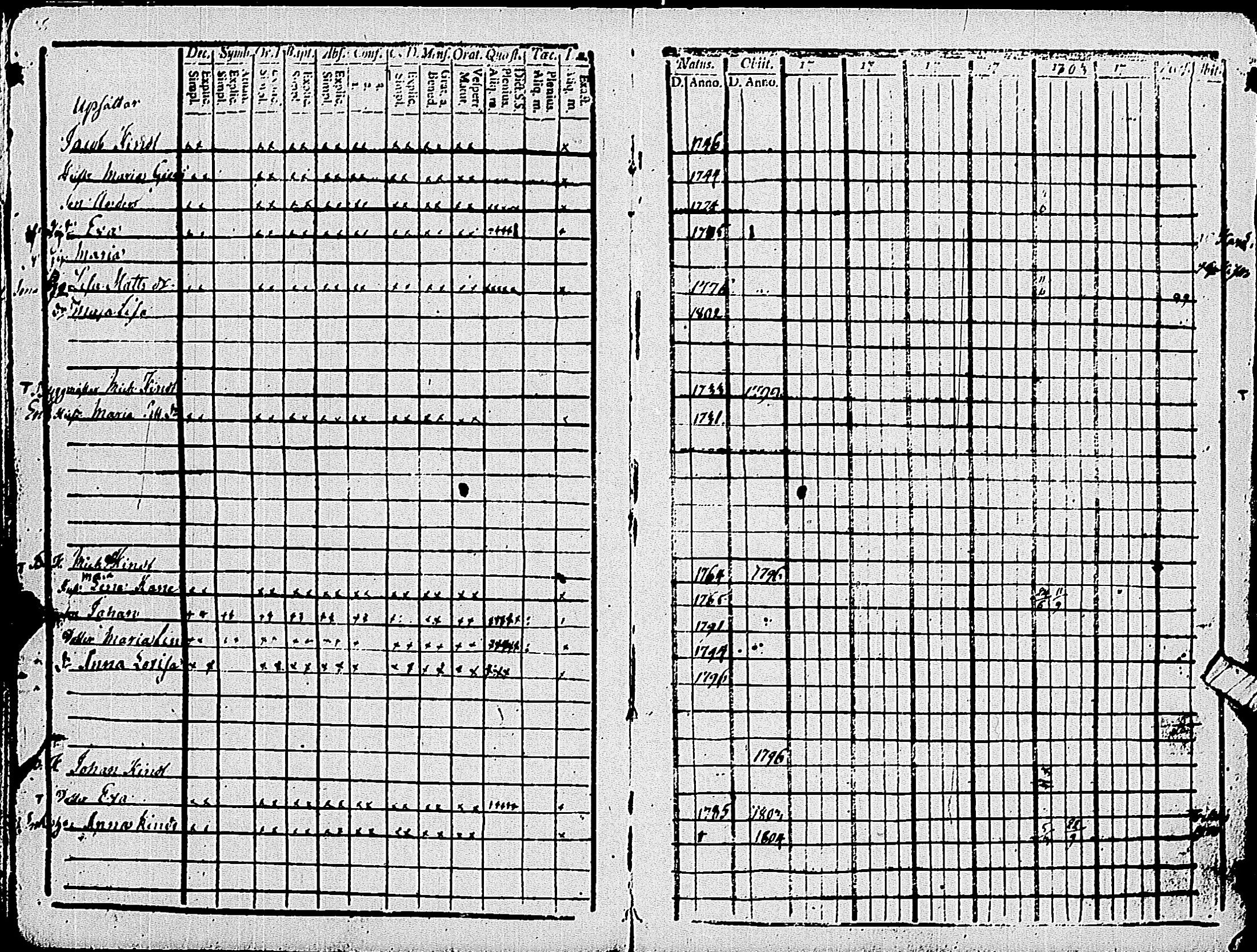 [ ../kirjat/Kirkonkirjat/pohja/rippikirja_1803-1808_es112_ii/kuvat/30.jpg ]