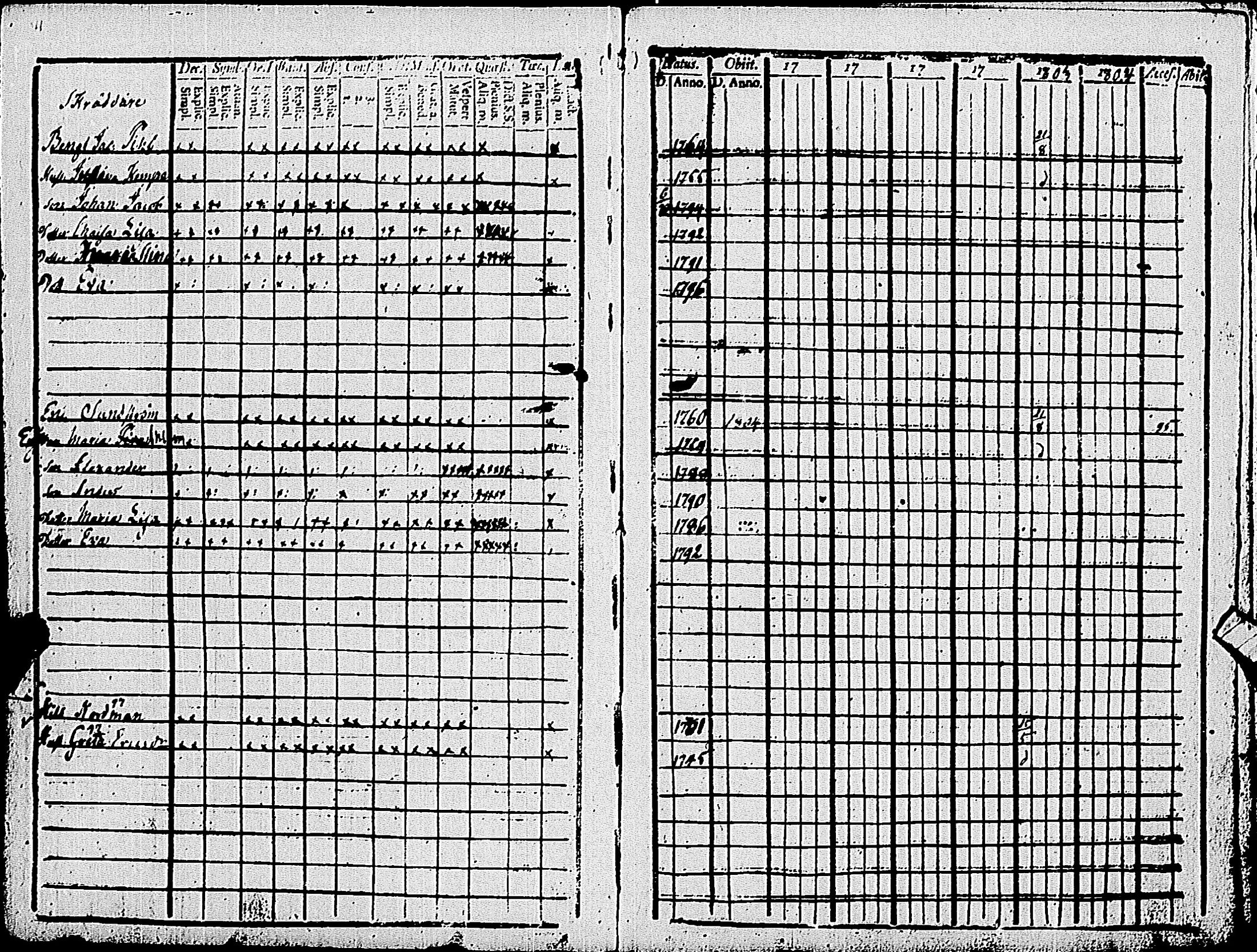 [ ../kirjat/Kirkonkirjat/pohja/rippikirja_1803-1808_es112_ii/kuvat/36.jpg ]