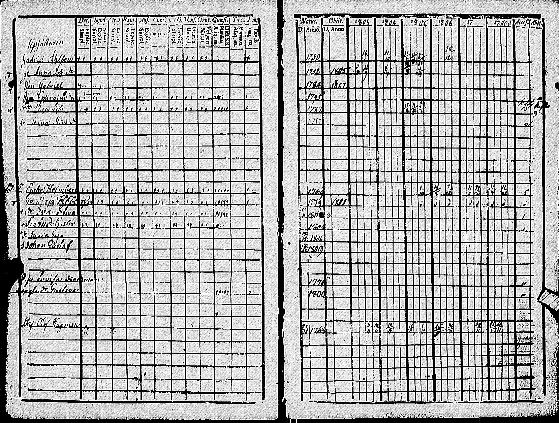 [ ../kirjat/Kirkonkirjat/pohja/rippikirja_1803-1808_es112_ii/kuvat/49.jpg ]