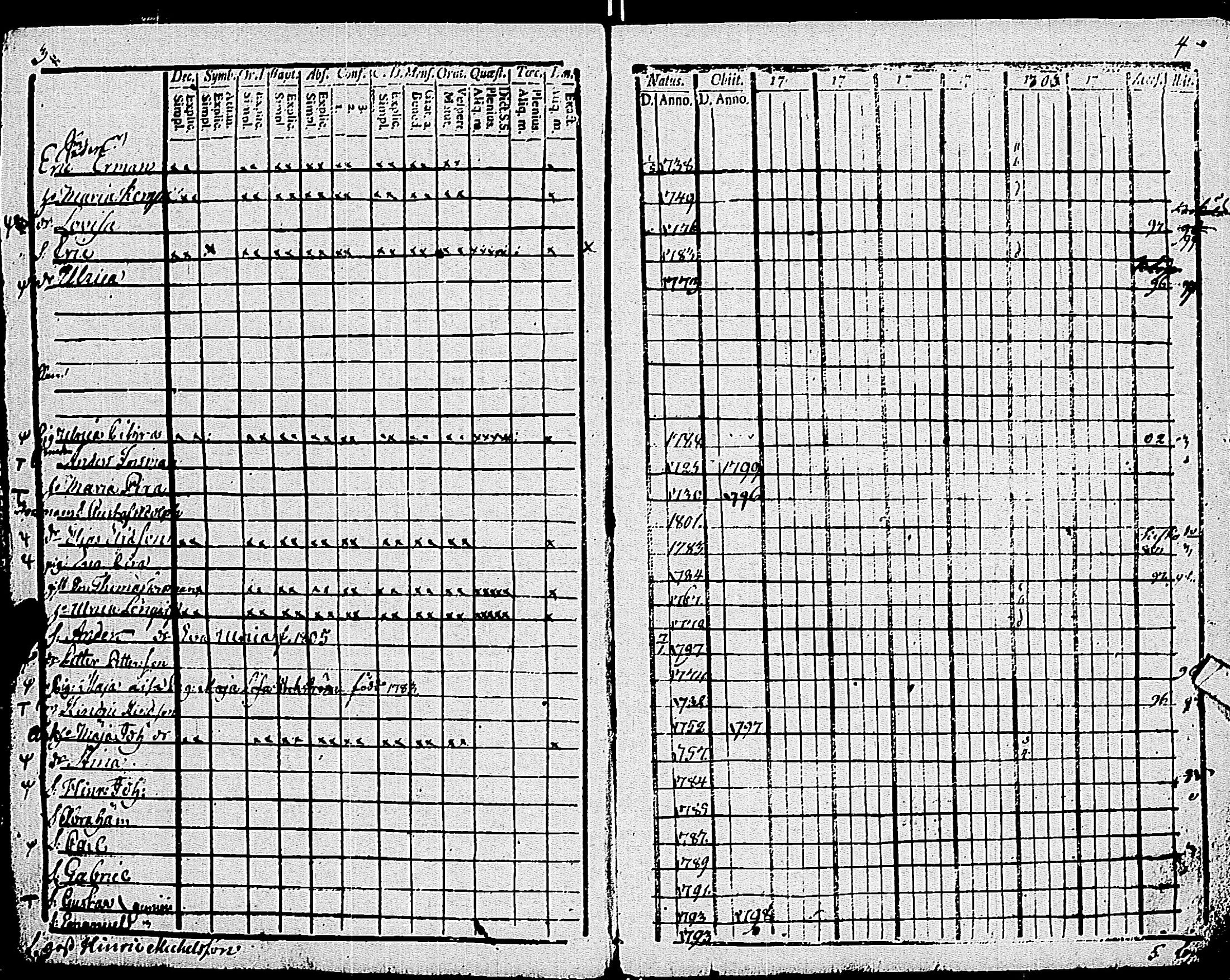 [ ../kirjat/Kirkonkirjat/pohja/rippikirja_1803-1808_es112_ii/kuvat/5.jpg ]