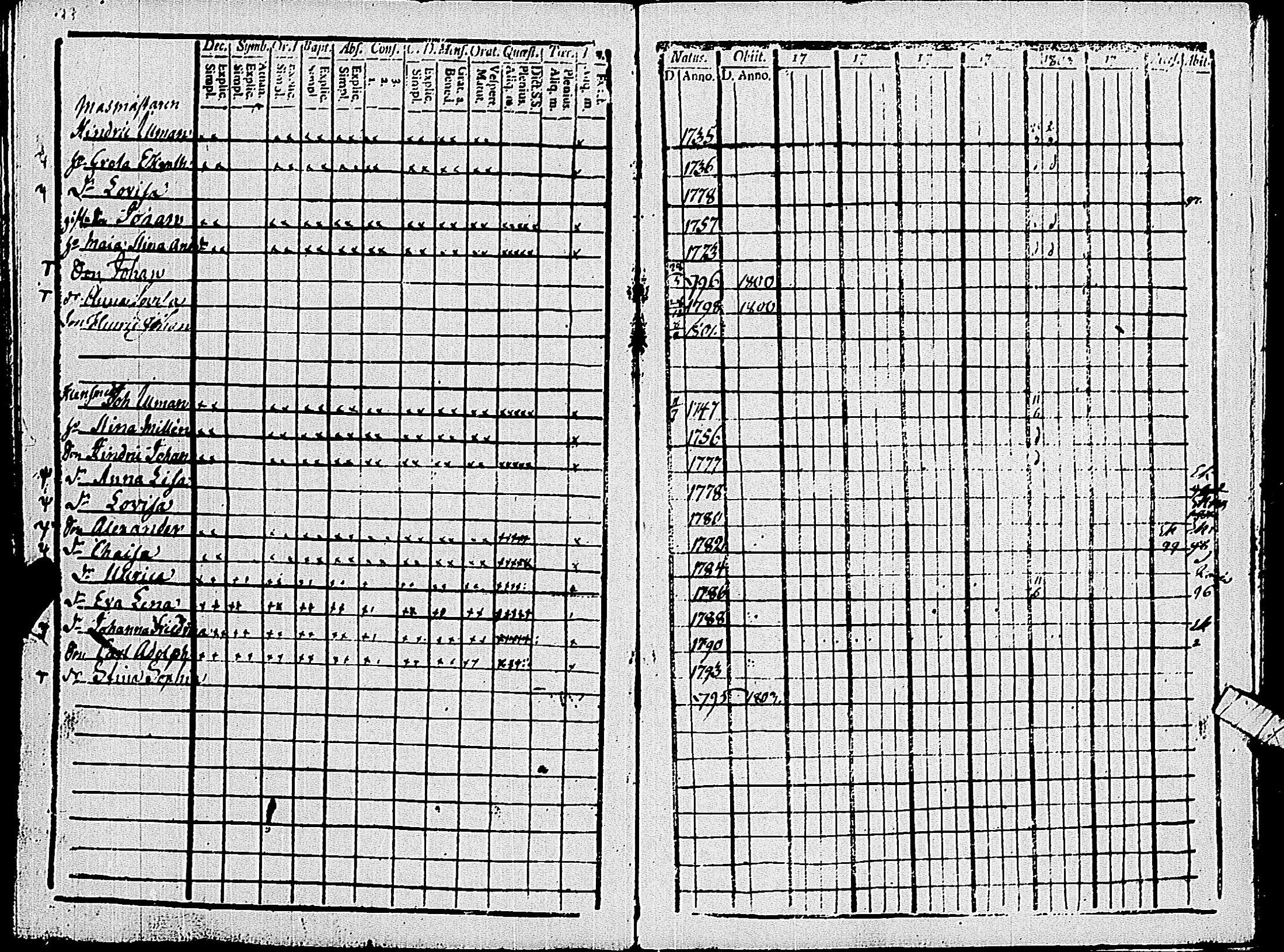 [ ../kirjat/Kirkonkirjat/pohja/rippikirja_1803-1808_es112_ii/kuvat/72.jpg ]