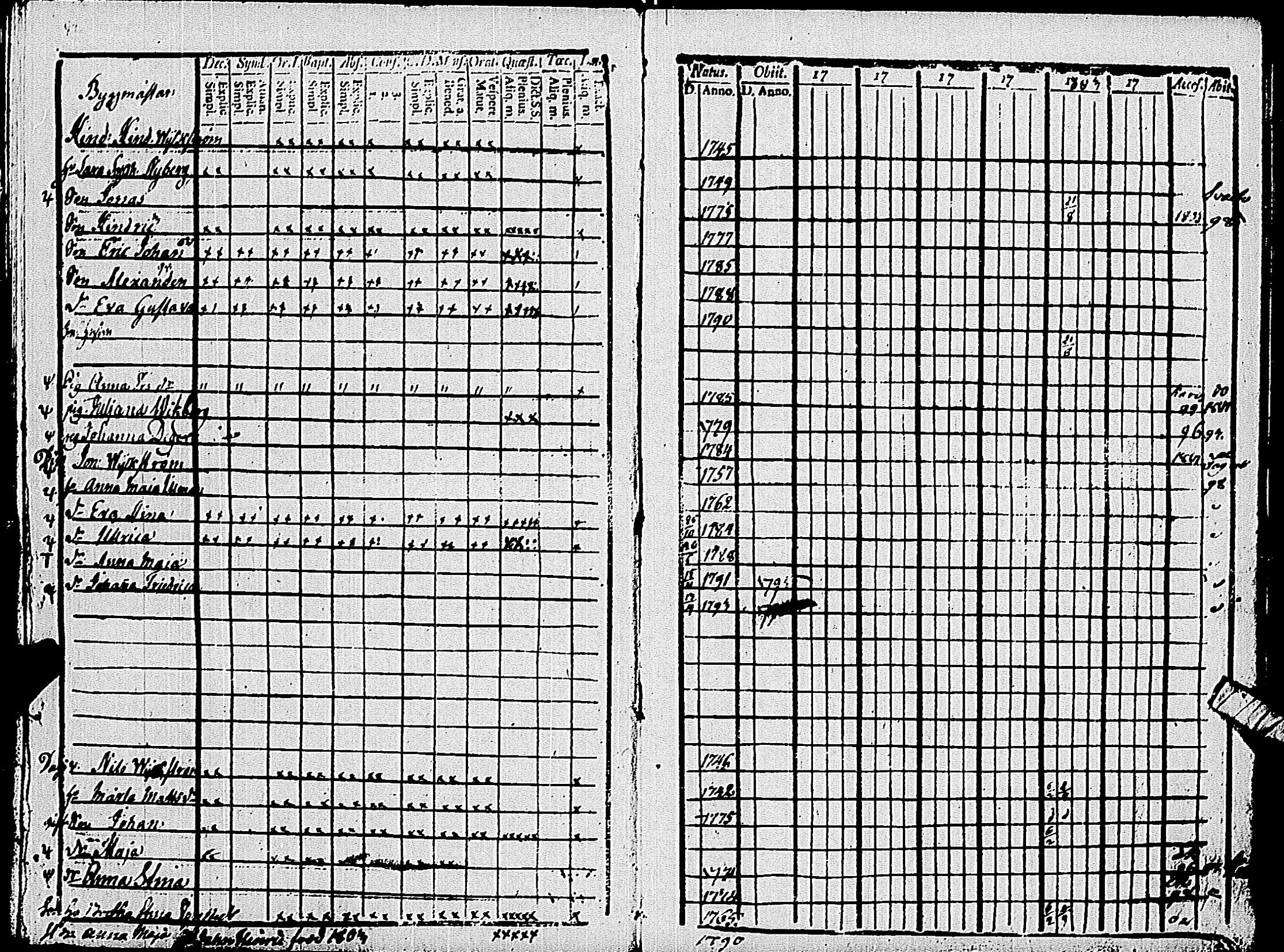 [ ../kirjat/Kirkonkirjat/pohja/rippikirja_1803-1808_es112_ii/kuvat/77.jpg ]