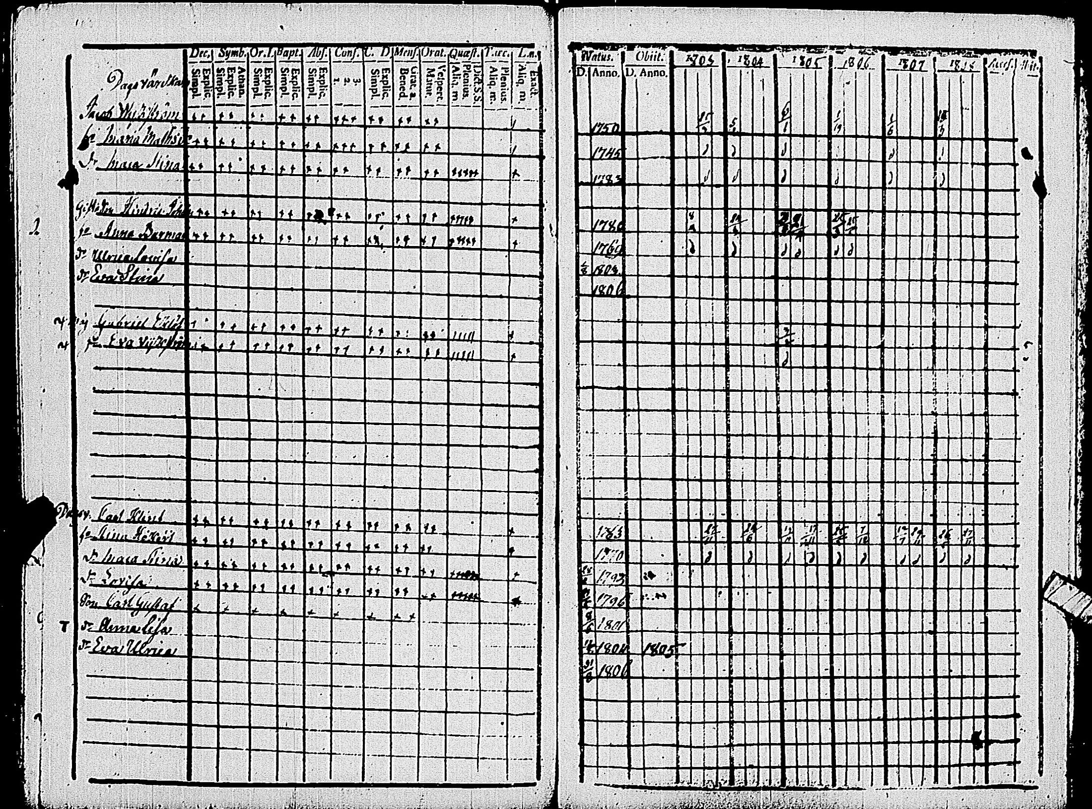 [ ../kirjat/Kirkonkirjat/pohja/rippikirja_1803-1808_es112_ii/kuvat/98.jpg ]