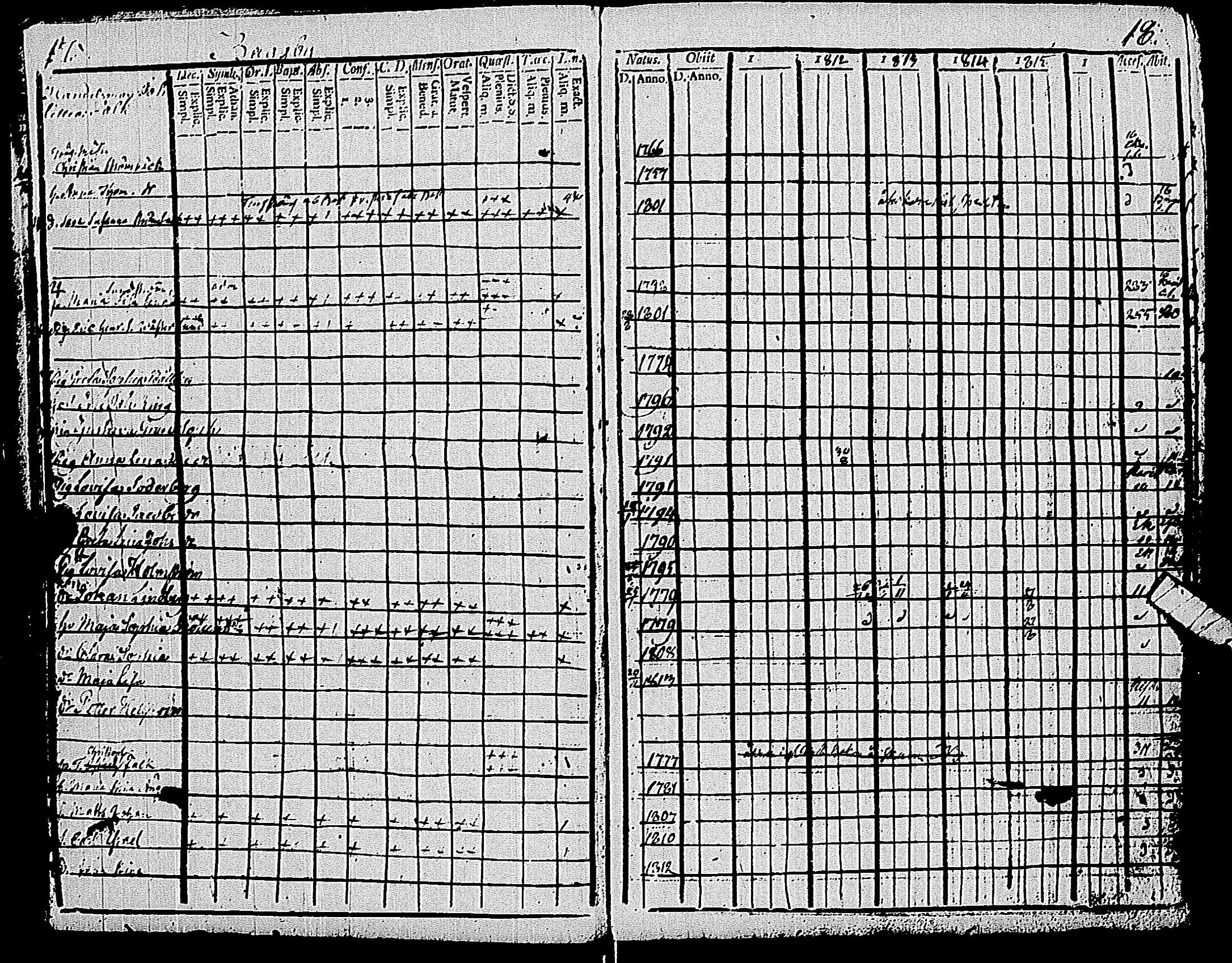 [ ../kirjat/Kirkonkirjat/pohja/rippikirja_1809-1818_es112/kuvat/13.jpg ]