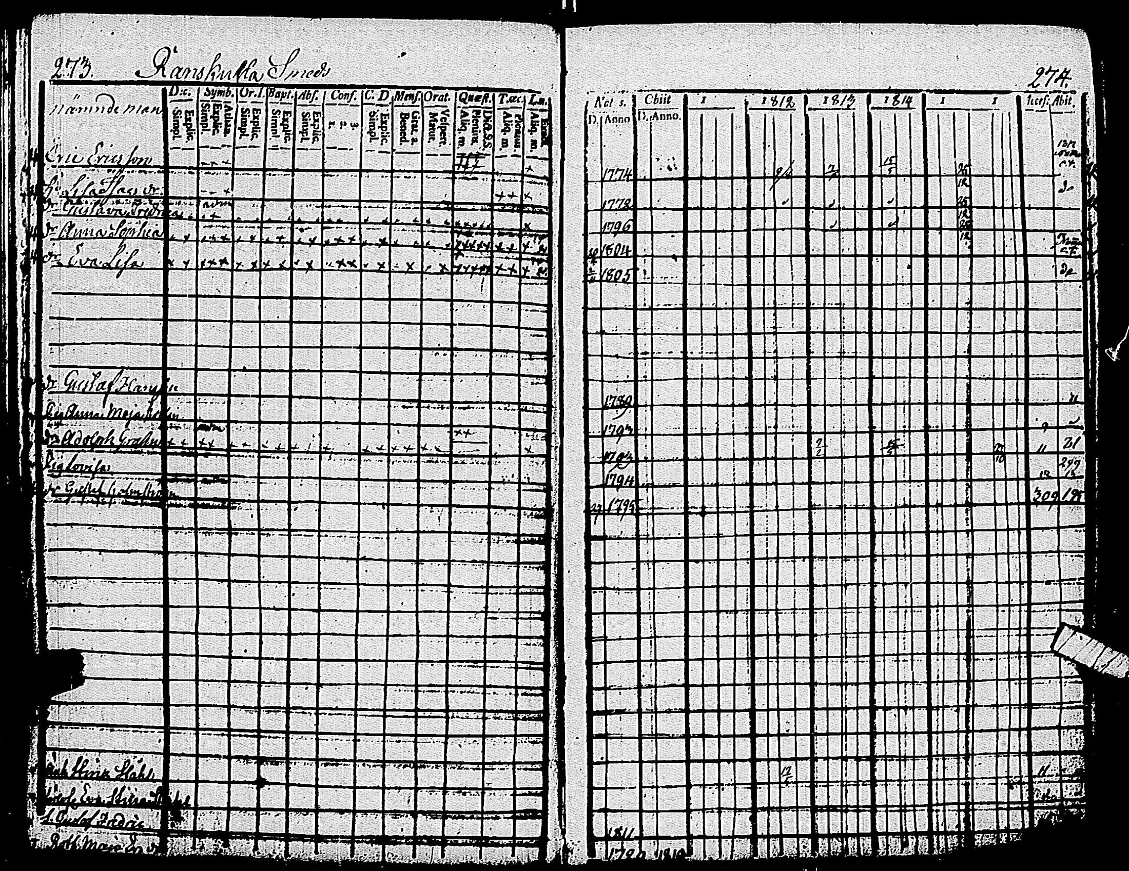 [ ../kirjat/Kirkonkirjat/pohja/rippikirja_1809-1818_es112/kuvat/142.jpg ]