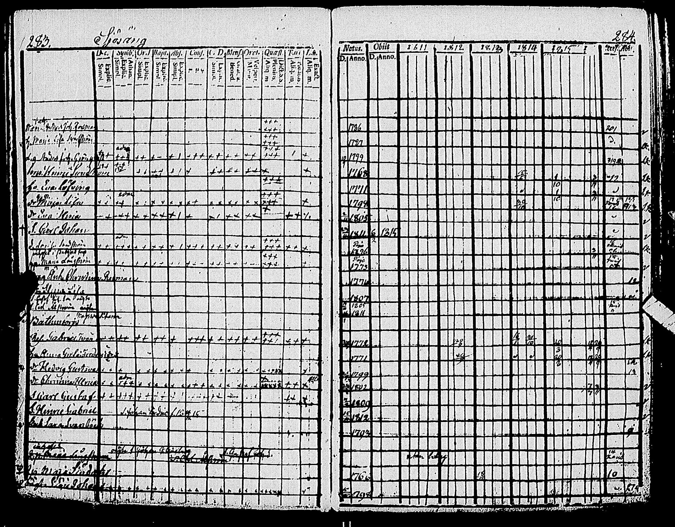 [ ../kirjat/Kirkonkirjat/pohja/rippikirja_1809-1818_es112/kuvat/147.jpg ]
