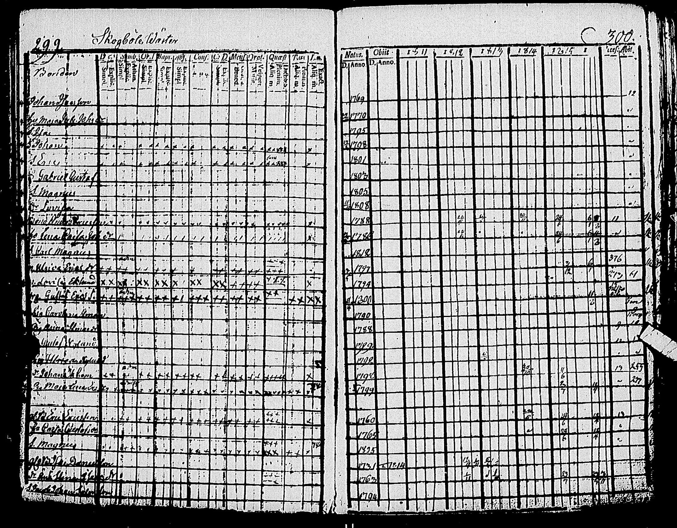 [ ../kirjat/Kirkonkirjat/pohja/rippikirja_1809-1818_es112/kuvat/155.jpg ]