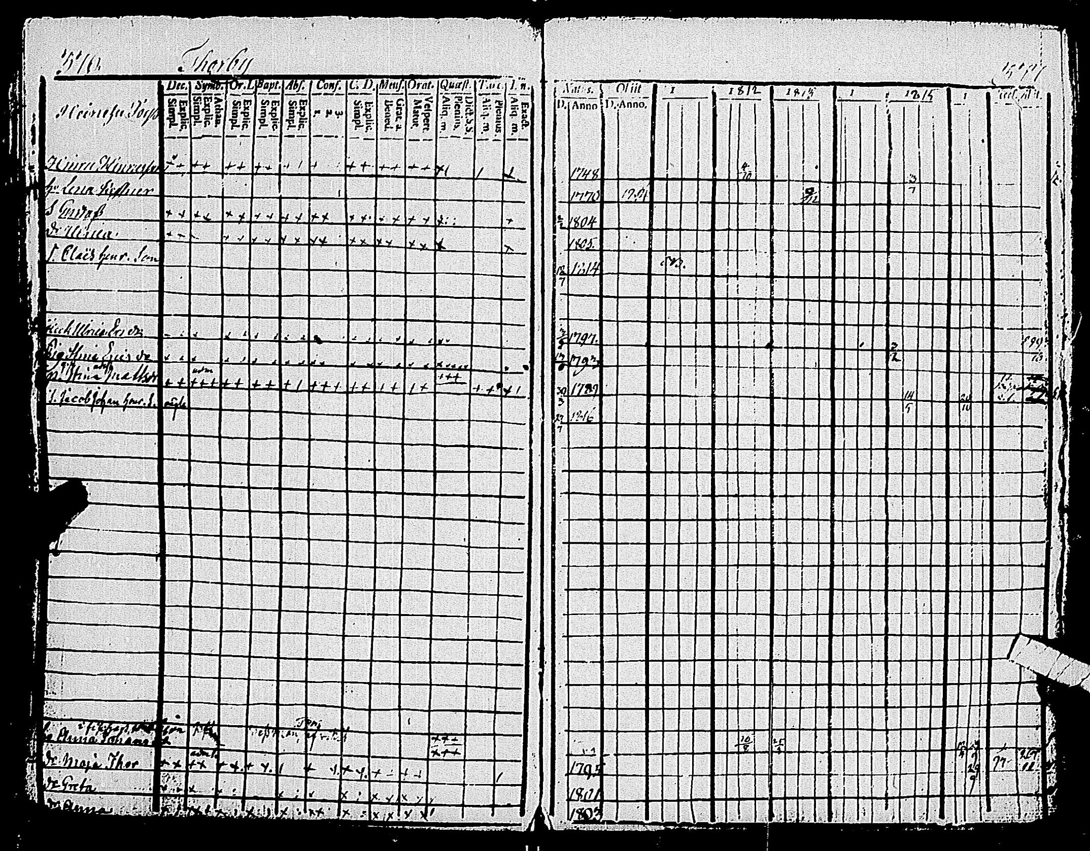 [ ../kirjat/Kirkonkirjat/pohja/rippikirja_1809-1818_es112/kuvat/194.jpg ]