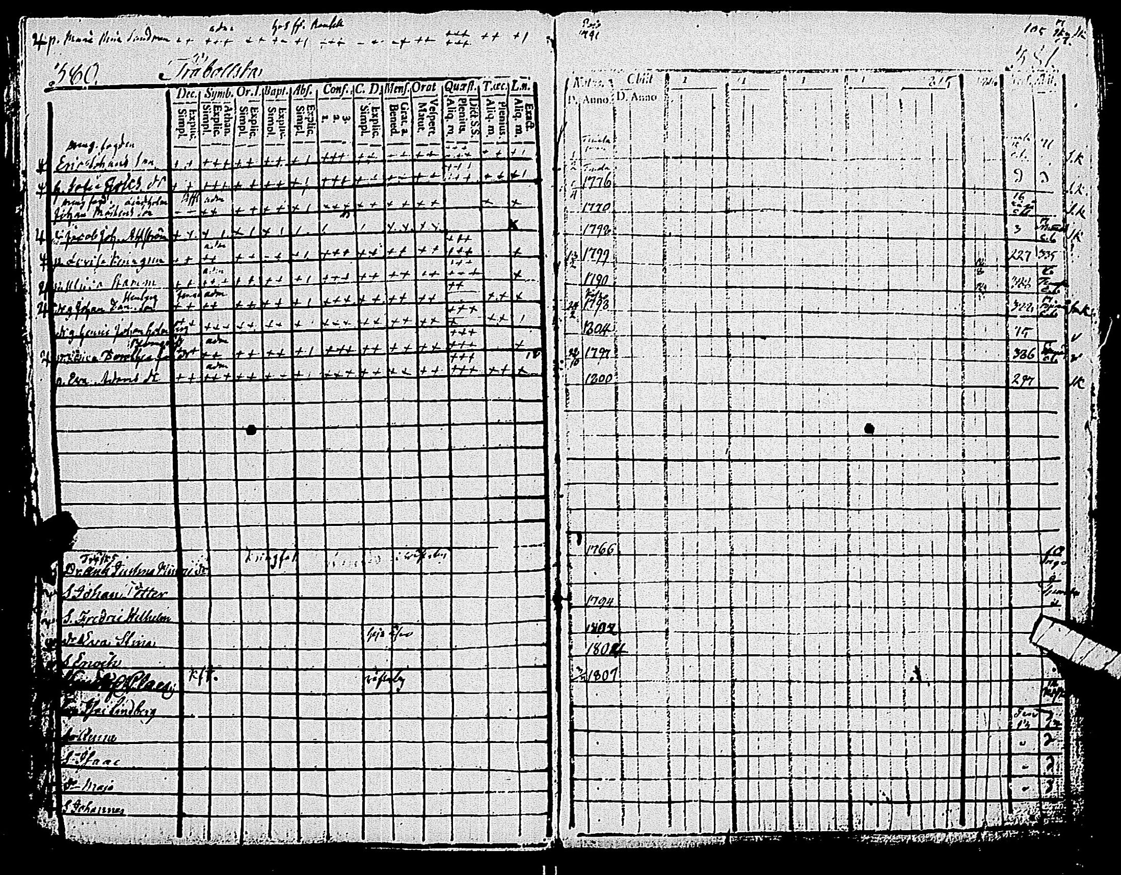 [ ../kirjat/Kirkonkirjat/pohja/rippikirja_1809-1818_es112/kuvat/196.jpg ]