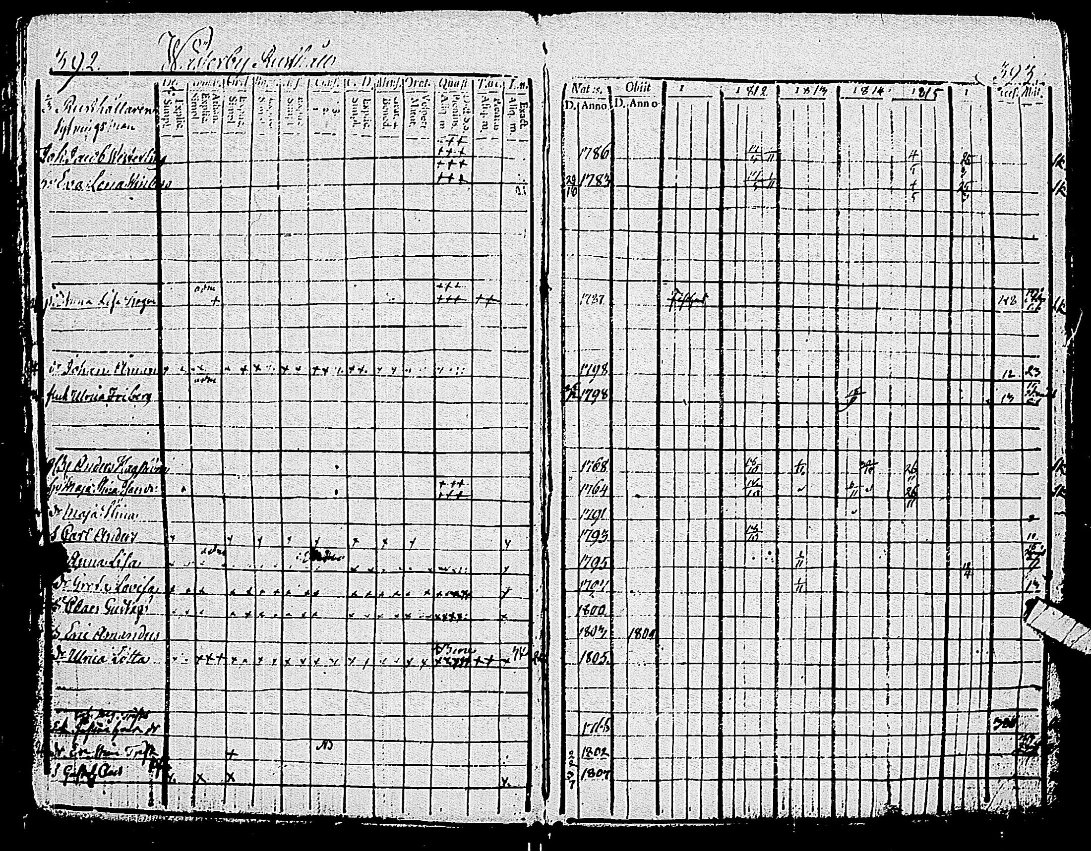 [ ../kirjat/Kirkonkirjat/pohja/rippikirja_1809-1818_es112/kuvat/202.jpg ]