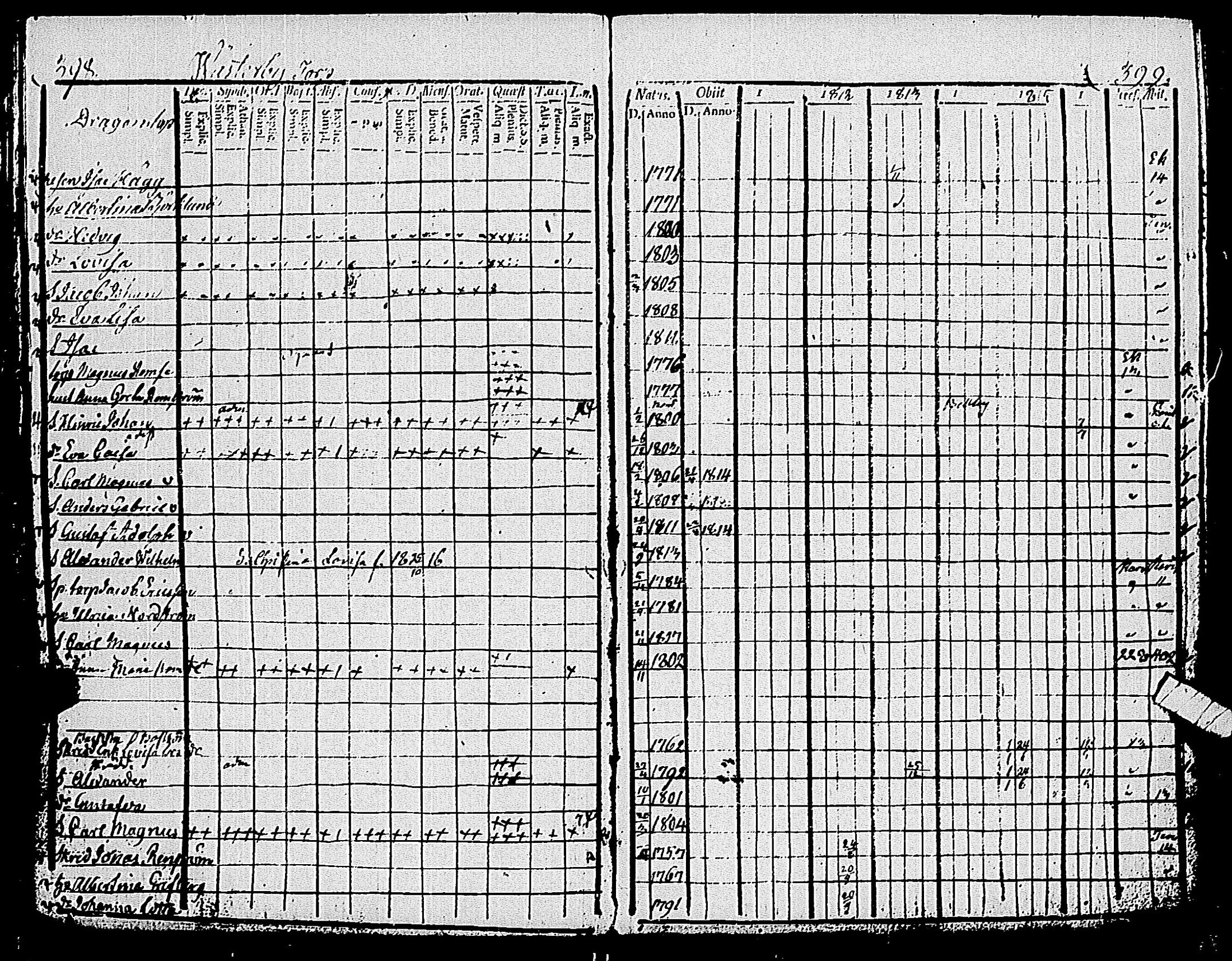 [ ../kirjat/Kirkonkirjat/pohja/rippikirja_1809-1818_es112/kuvat/205.jpg ]