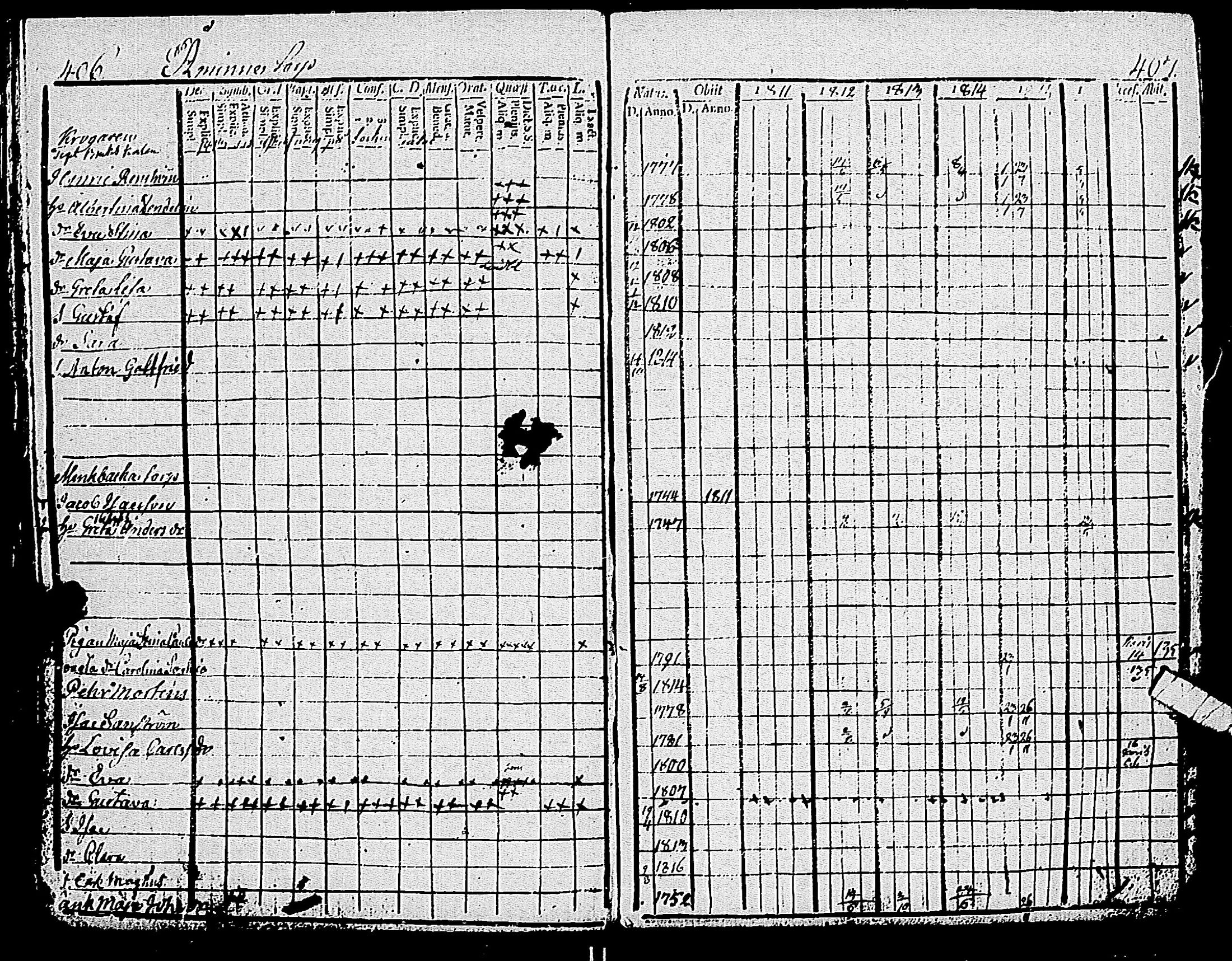 [ ../kirjat/Kirkonkirjat/pohja/rippikirja_1809-1818_es112/kuvat/209.jpg ]