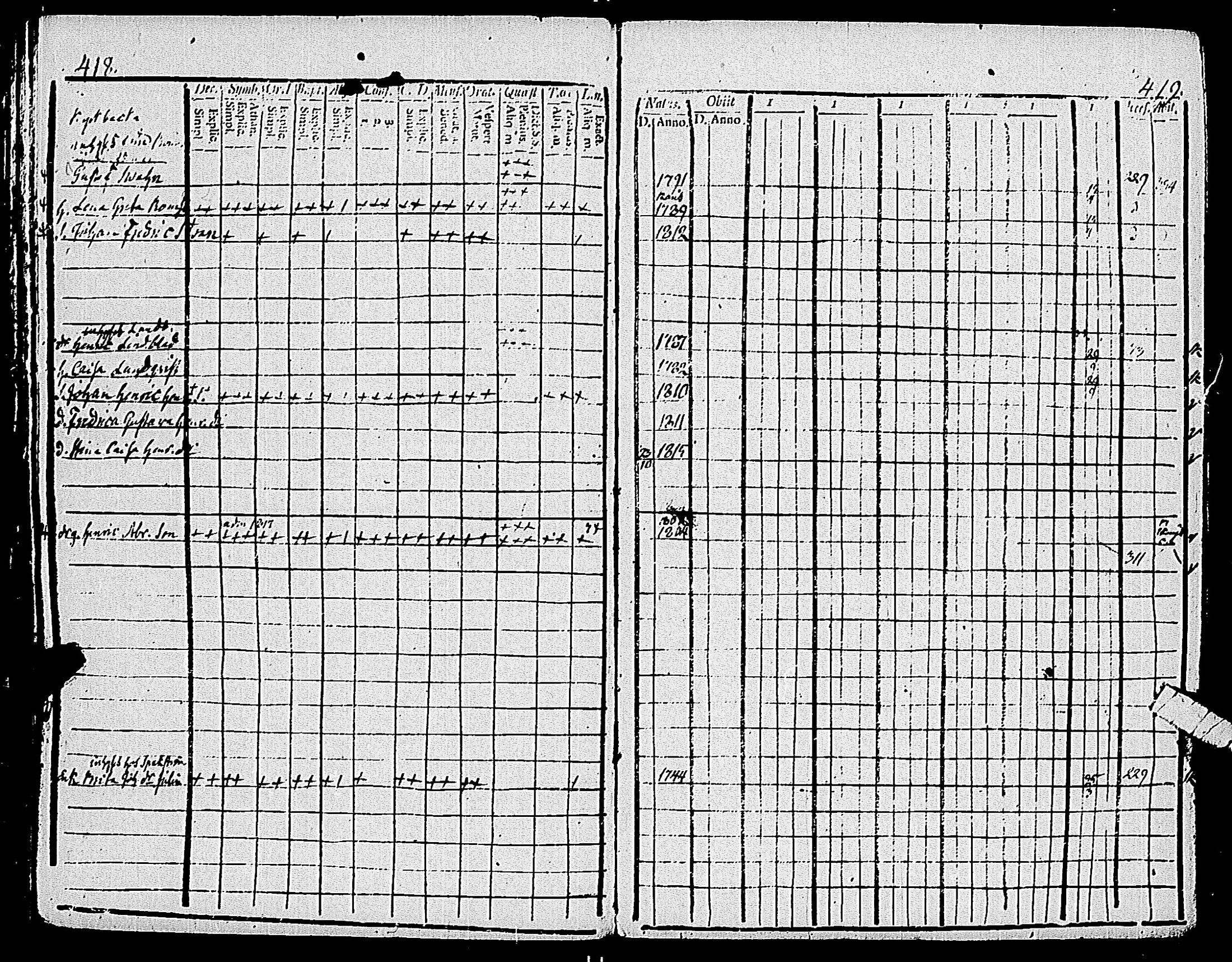 [ ../kirjat/Kirkonkirjat/pohja/rippikirja_1809-1818_es112/kuvat/215.jpg ]
