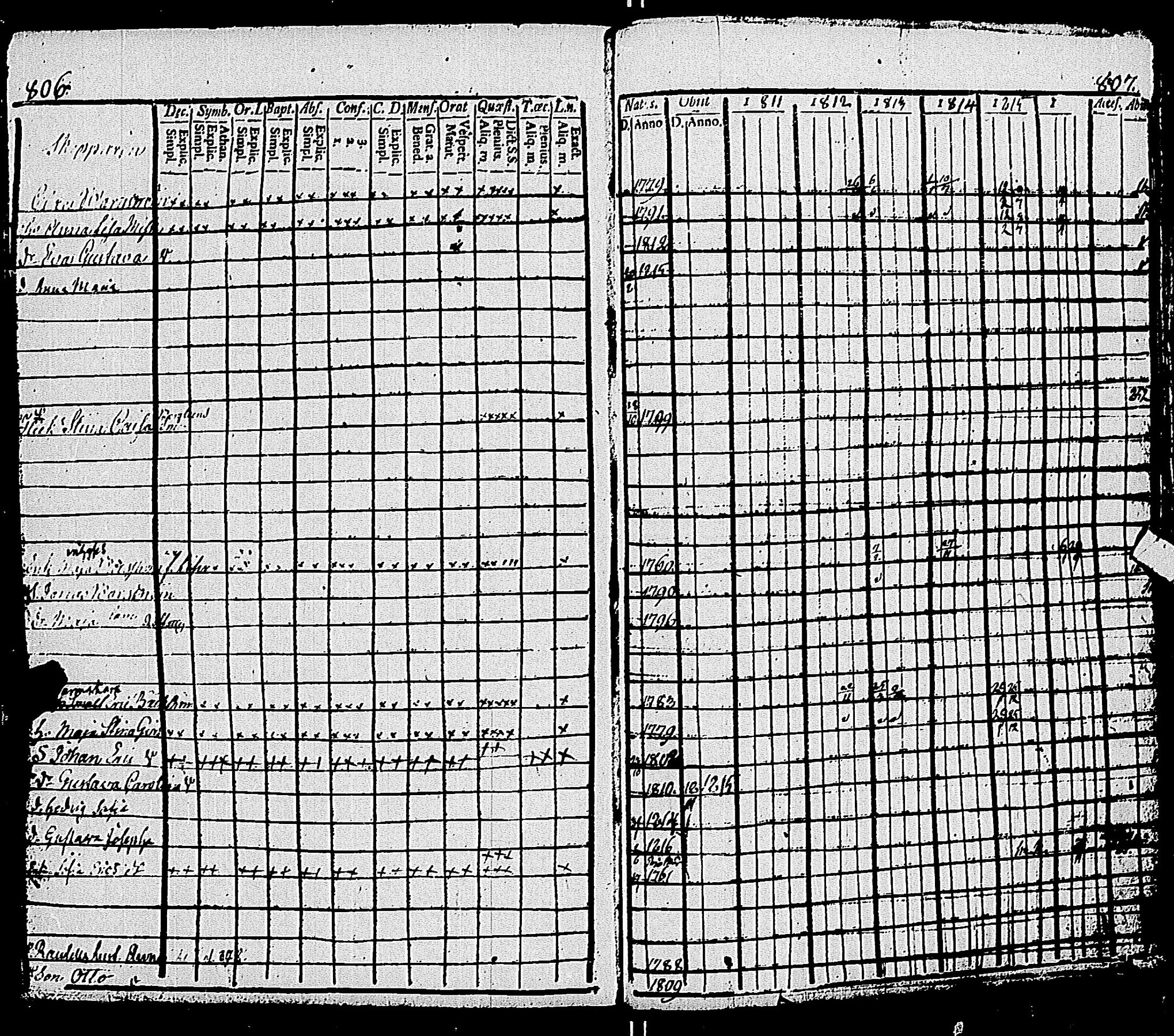 [ ../kirjat/Kirkonkirjat/pohja/rippikirja_1809-1818_es112/kuvat/223.jpg ]