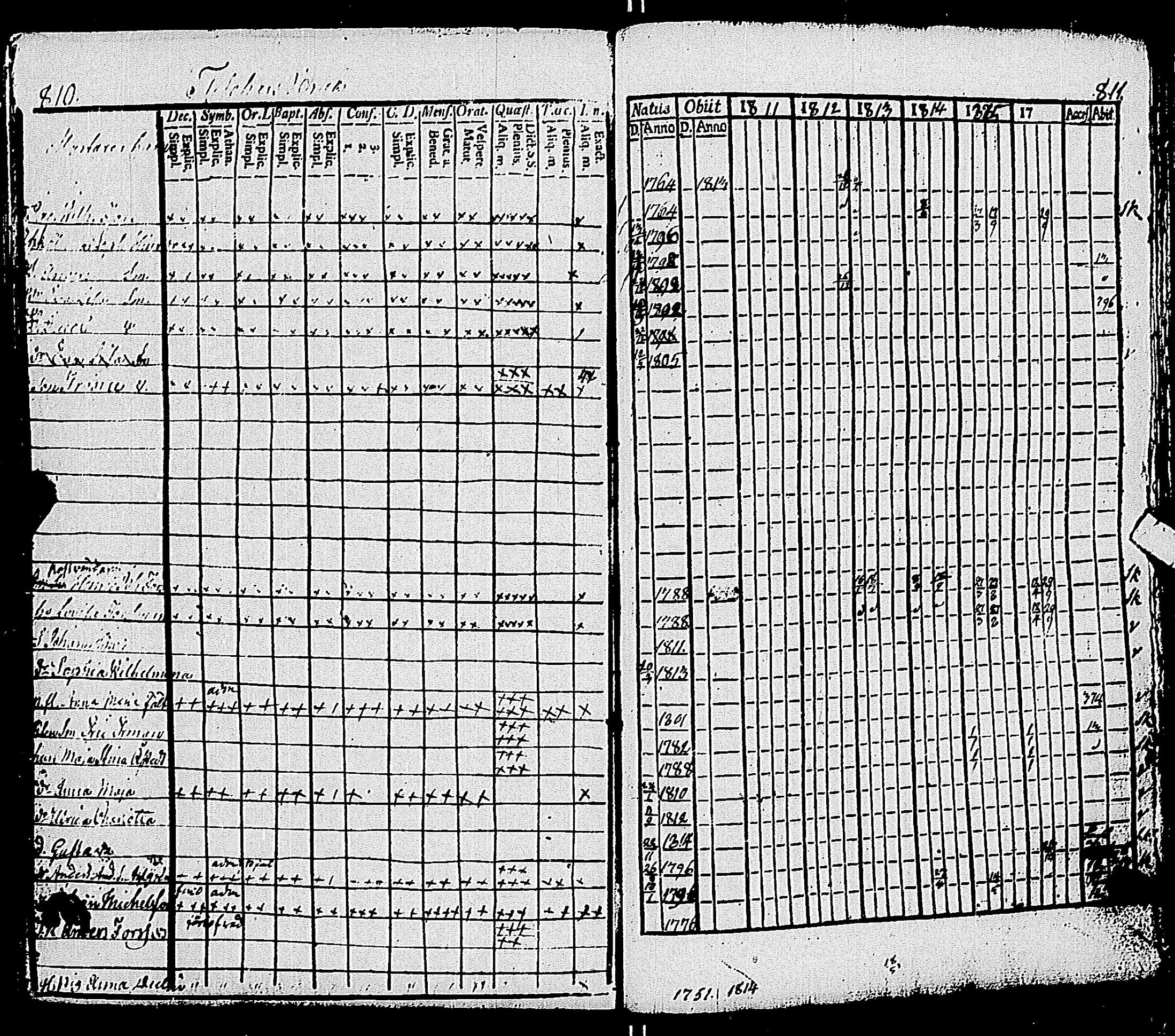 [ ../kirjat/Kirkonkirjat/pohja/rippikirja_1809-1818_es112/kuvat/225.jpg ]