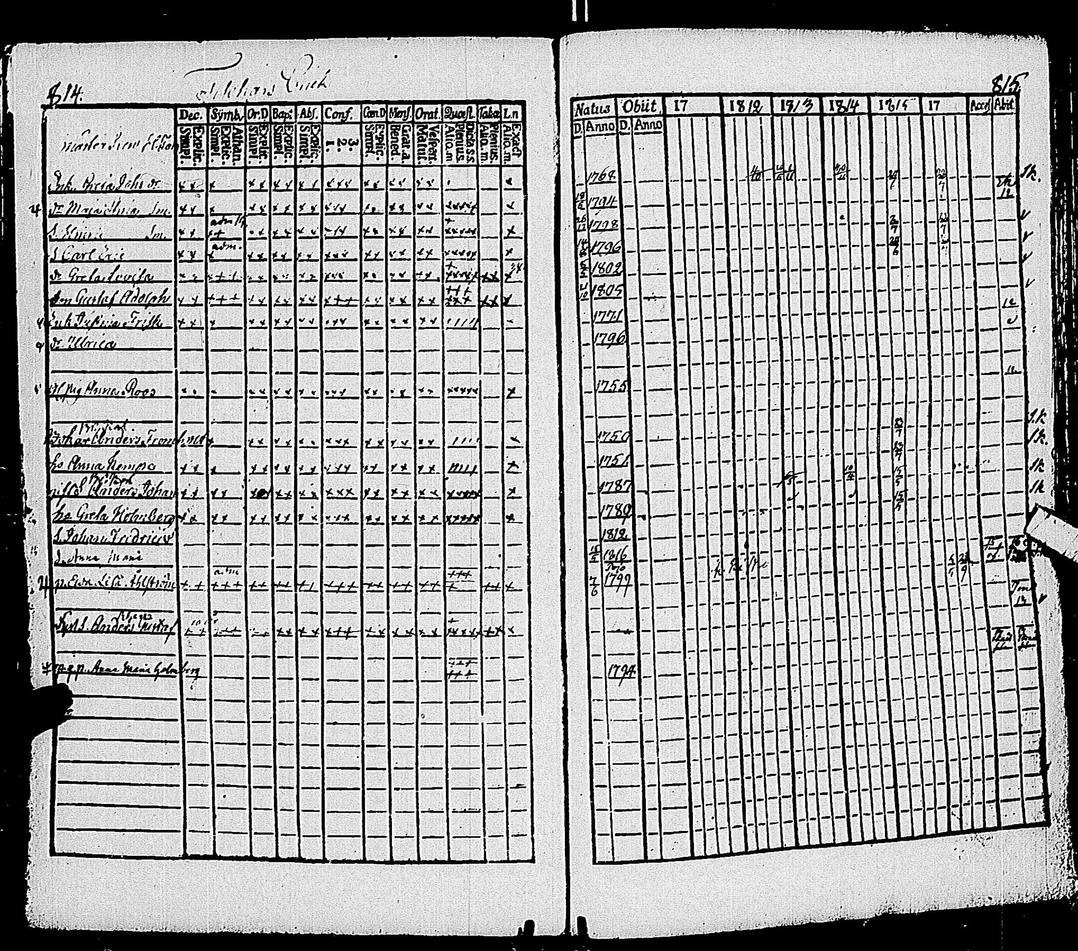 [ ../kirjat/Kirkonkirjat/pohja/rippikirja_1809-1818_es112/kuvat/227.jpg ]