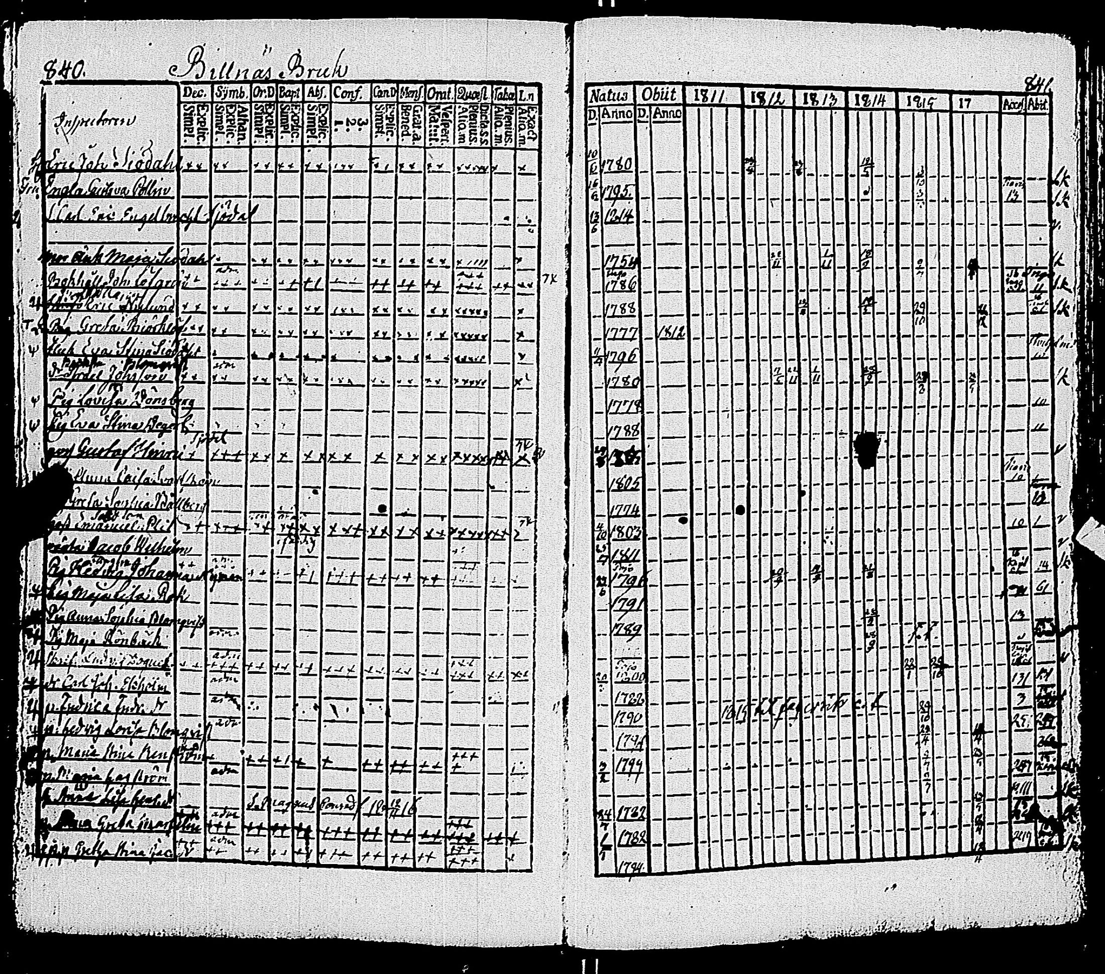 [ ../kirjat/Kirkonkirjat/pohja/rippikirja_1809-1818_es112/kuvat/240.jpg ]