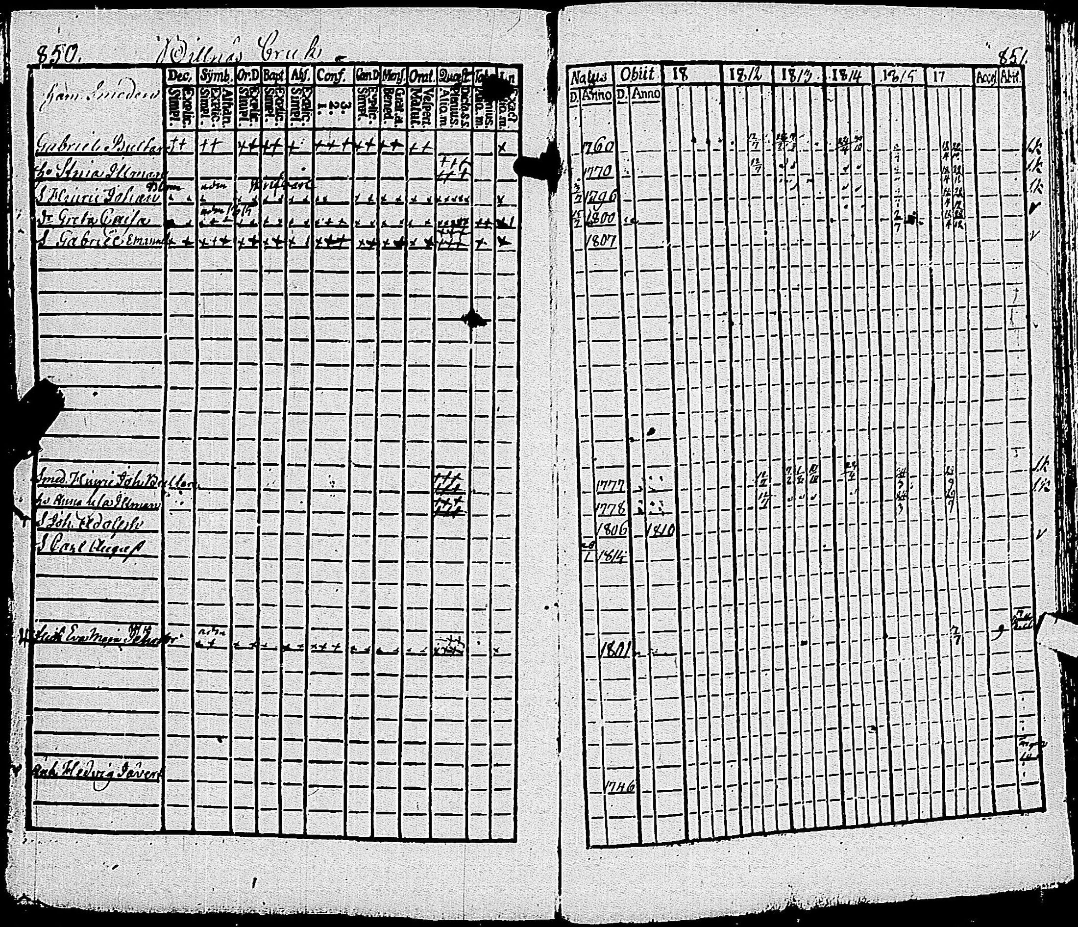 [ ../kirjat/Kirkonkirjat/pohja/rippikirja_1809-1818_es112/kuvat/245.jpg ]