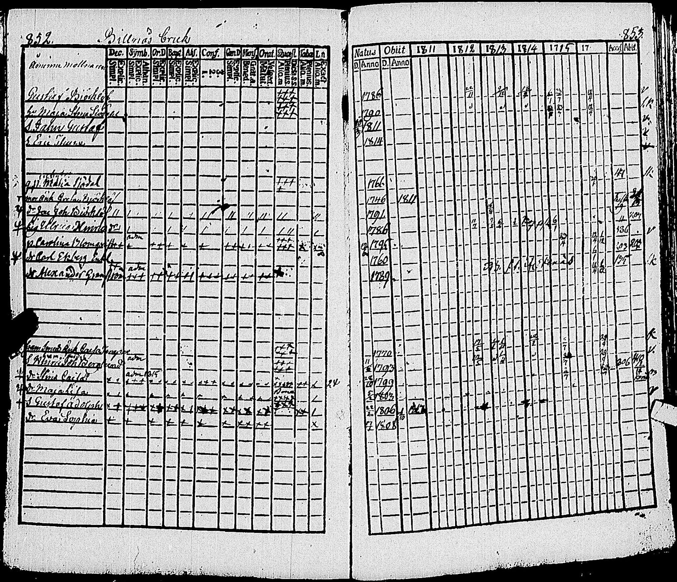 [ ../kirjat/Kirkonkirjat/pohja/rippikirja_1809-1818_es112/kuvat/246.jpg ]