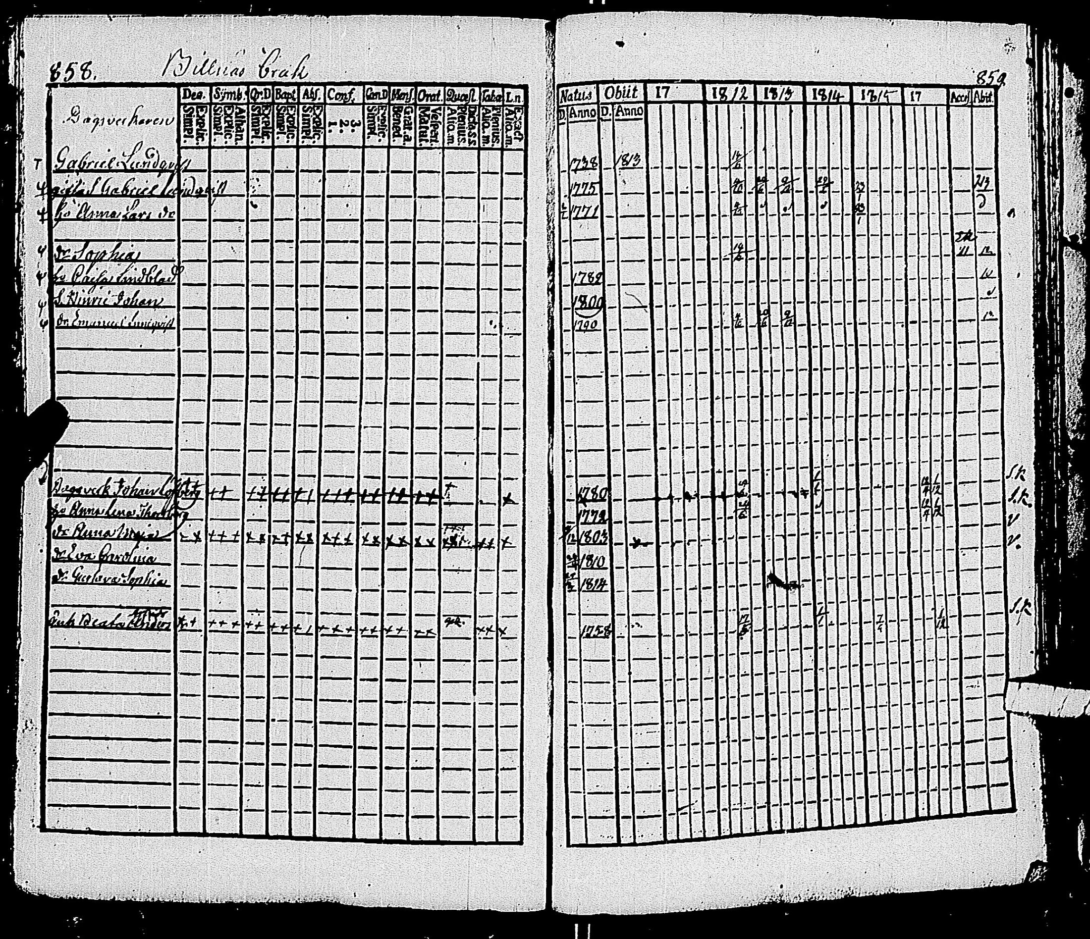 [ ../kirjat/Kirkonkirjat/pohja/rippikirja_1809-1818_es112/kuvat/249.jpg ]