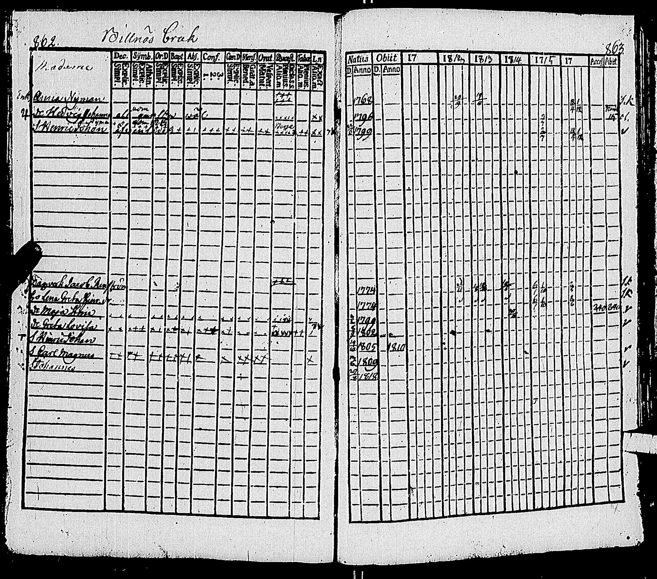 [ ../kirjat/Kirkonkirjat/pohja/rippikirja_1809-1818_es112/kuvat/251.jpg ]