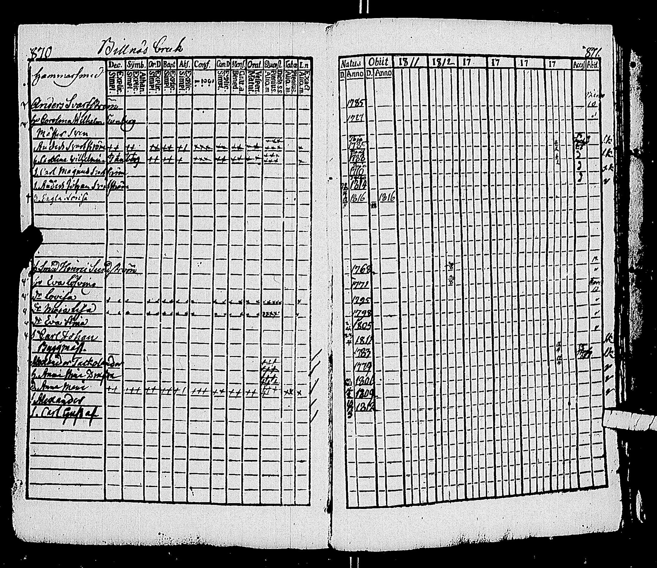 [ ../kirjat/Kirkonkirjat/pohja/rippikirja_1809-1818_es112/kuvat/255.jpg ]