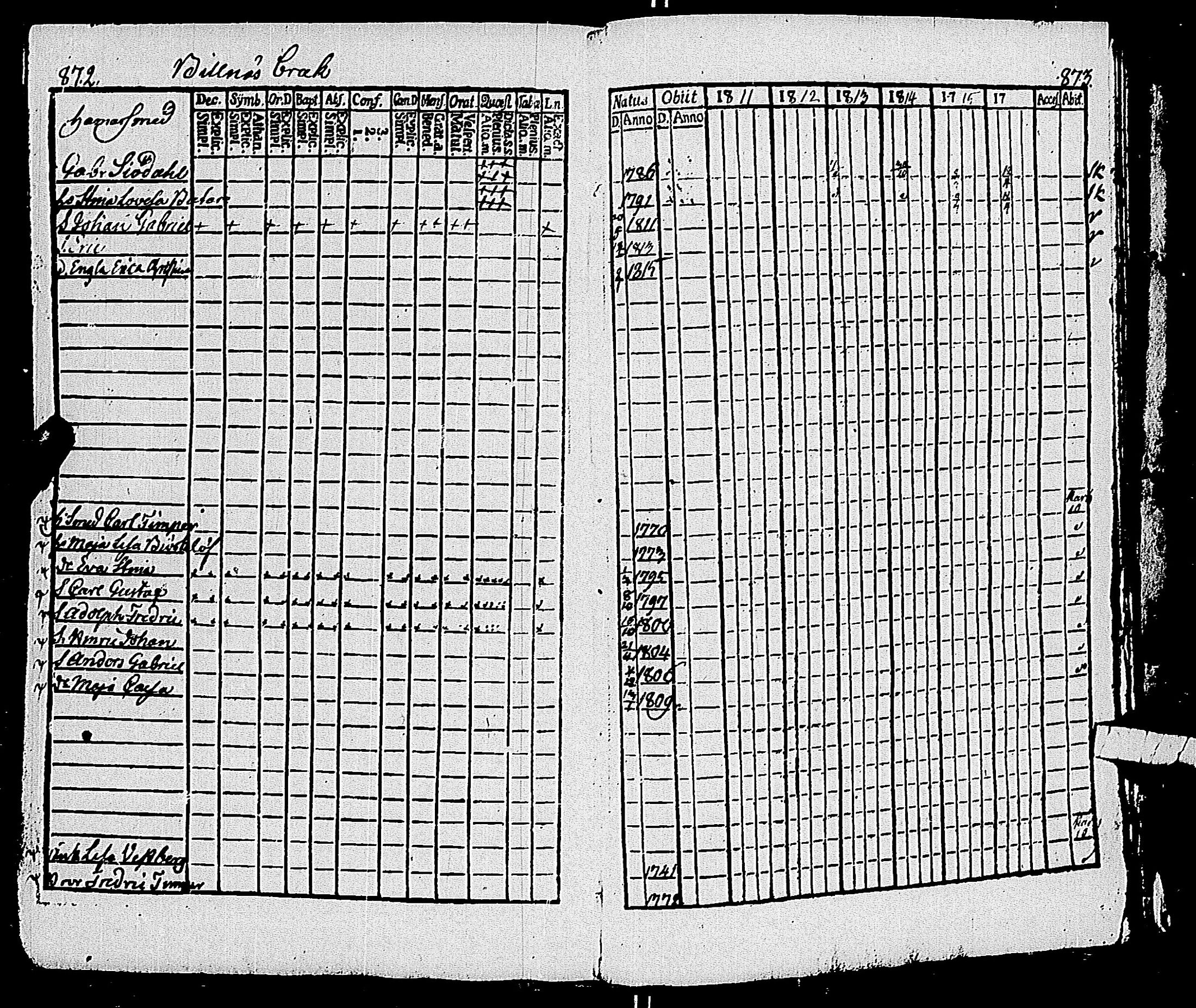 [ ../kirjat/Kirkonkirjat/pohja/rippikirja_1809-1818_es112/kuvat/256.jpg ]