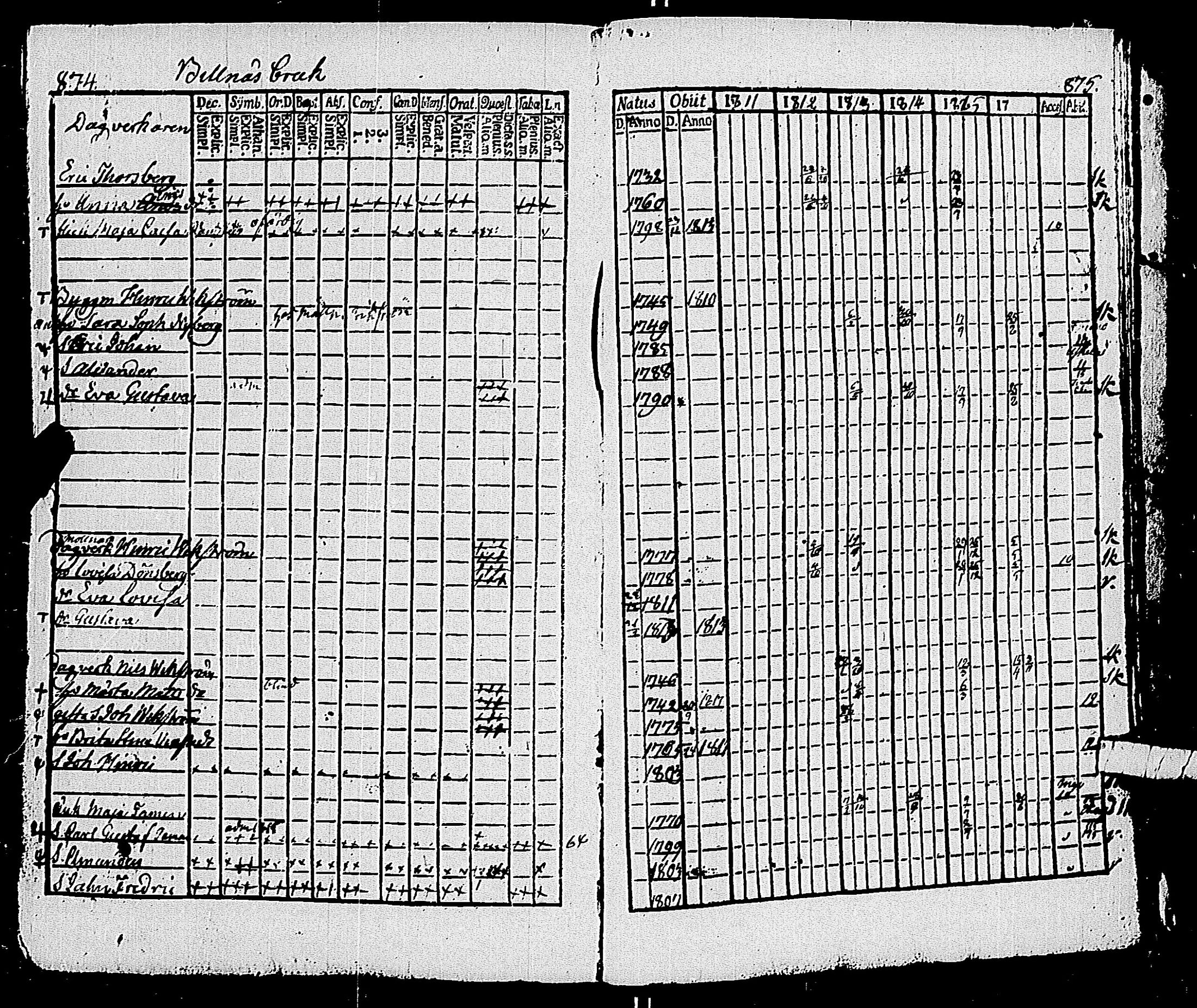 [ ../kirjat/Kirkonkirjat/pohja/rippikirja_1809-1818_es112/kuvat/257.jpg ]