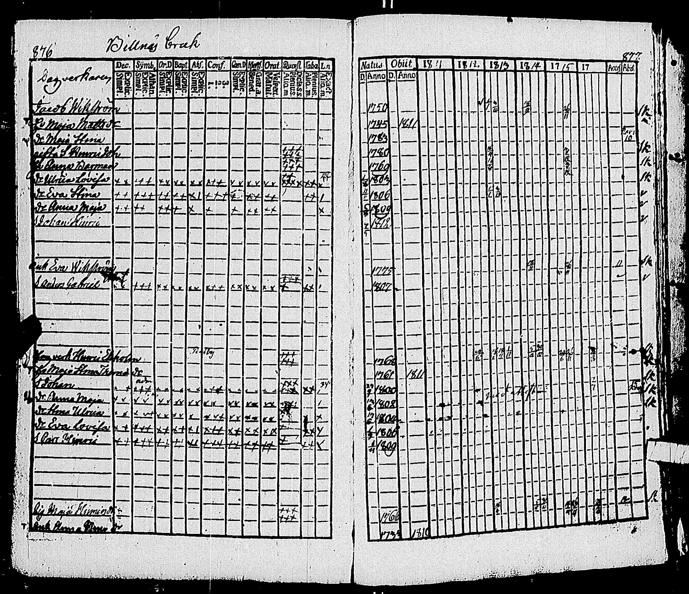[ ../kirjat/Kirkonkirjat/pohja/rippikirja_1809-1818_es112/kuvat/258.jpg ]