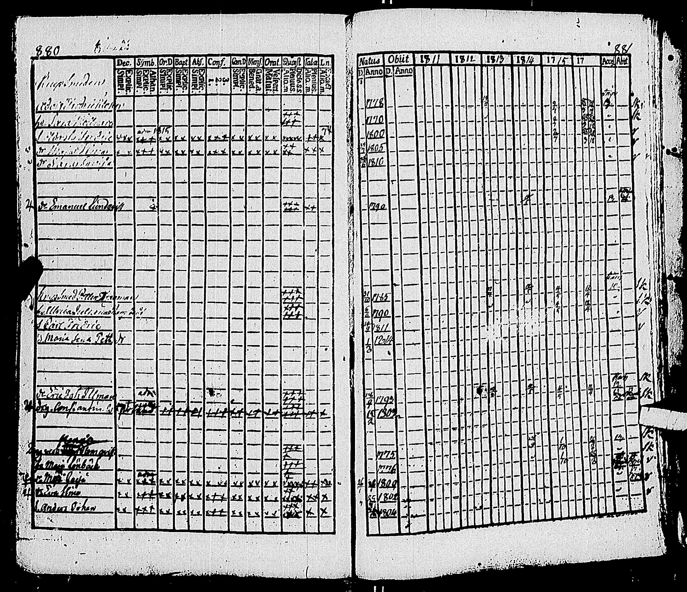 [ ../kirjat/Kirkonkirjat/pohja/rippikirja_1809-1818_es112/kuvat/260.jpg ]