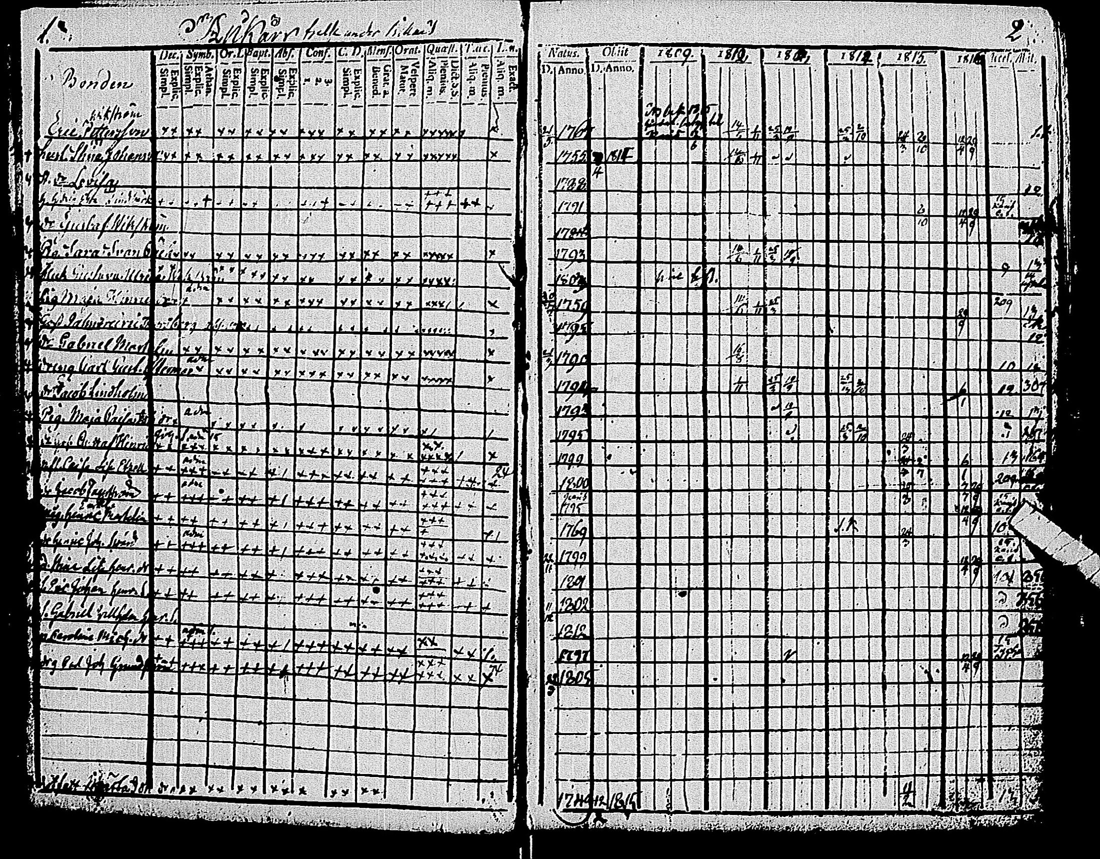 [ ../kirjat/Kirkonkirjat/pohja/rippikirja_1809-1818_es112/kuvat/5.jpg ]