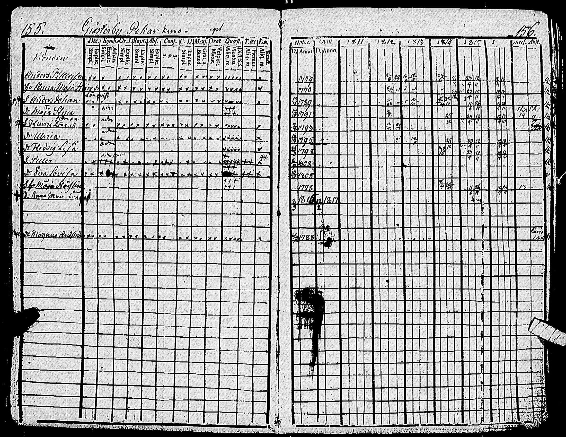 [ ../kirjat/Kirkonkirjat/pohja/rippikirja_1809-1818_es112/kuvat/82.jpg ]