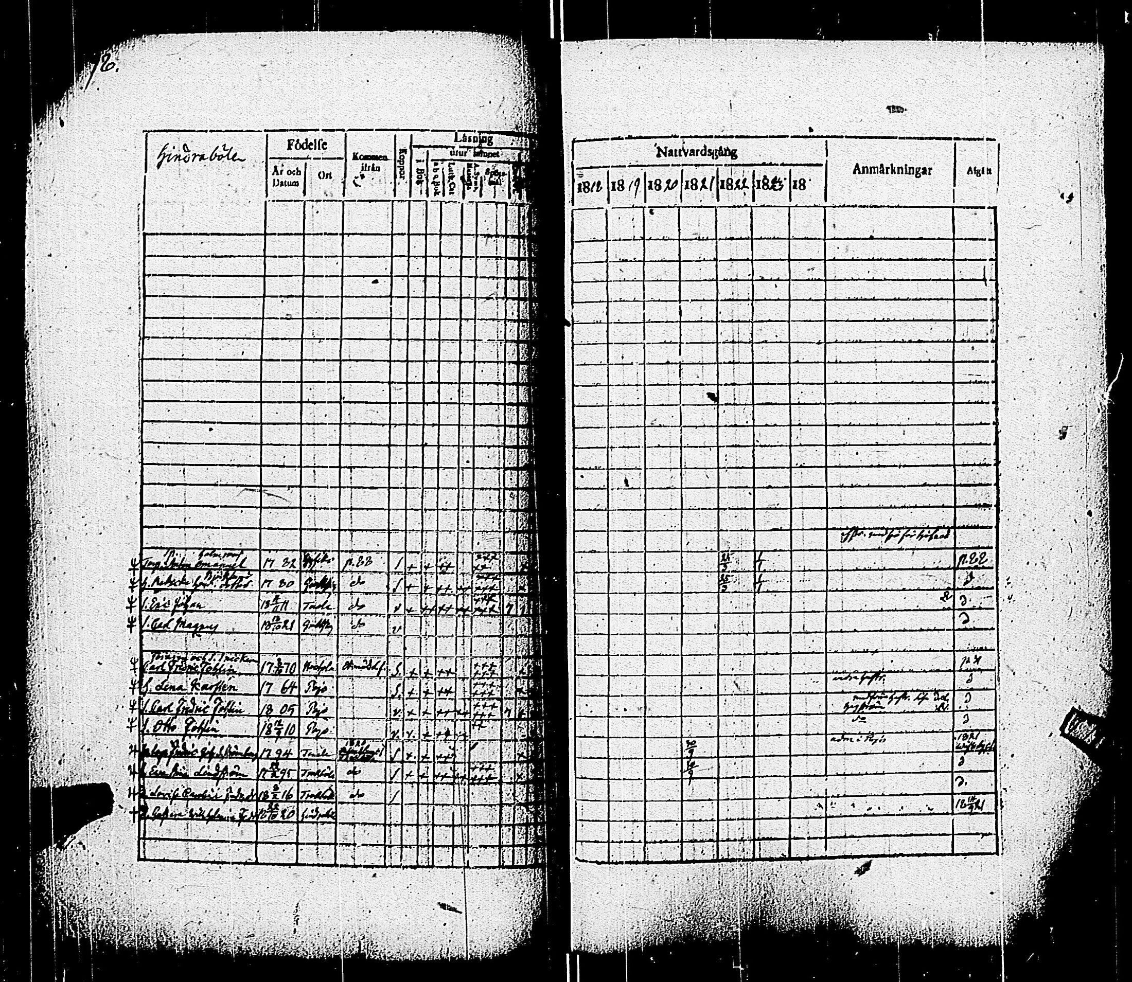 [ ../kirjat/Kirkonkirjat/pohja/rippikirja_1818-1824_es113/kuvat/101.jpg ]