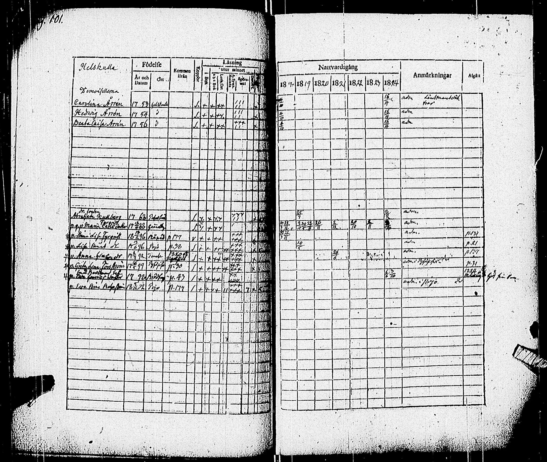 [ ../kirjat/Kirkonkirjat/pohja/rippikirja_1818-1824_es113/kuvat/104.jpg ]
