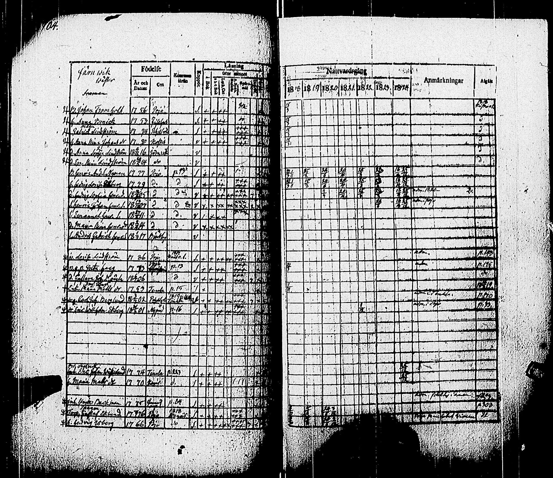 [ ../kirjat/Kirkonkirjat/pohja/rippikirja_1818-1824_es113/kuvat/107.jpg ]