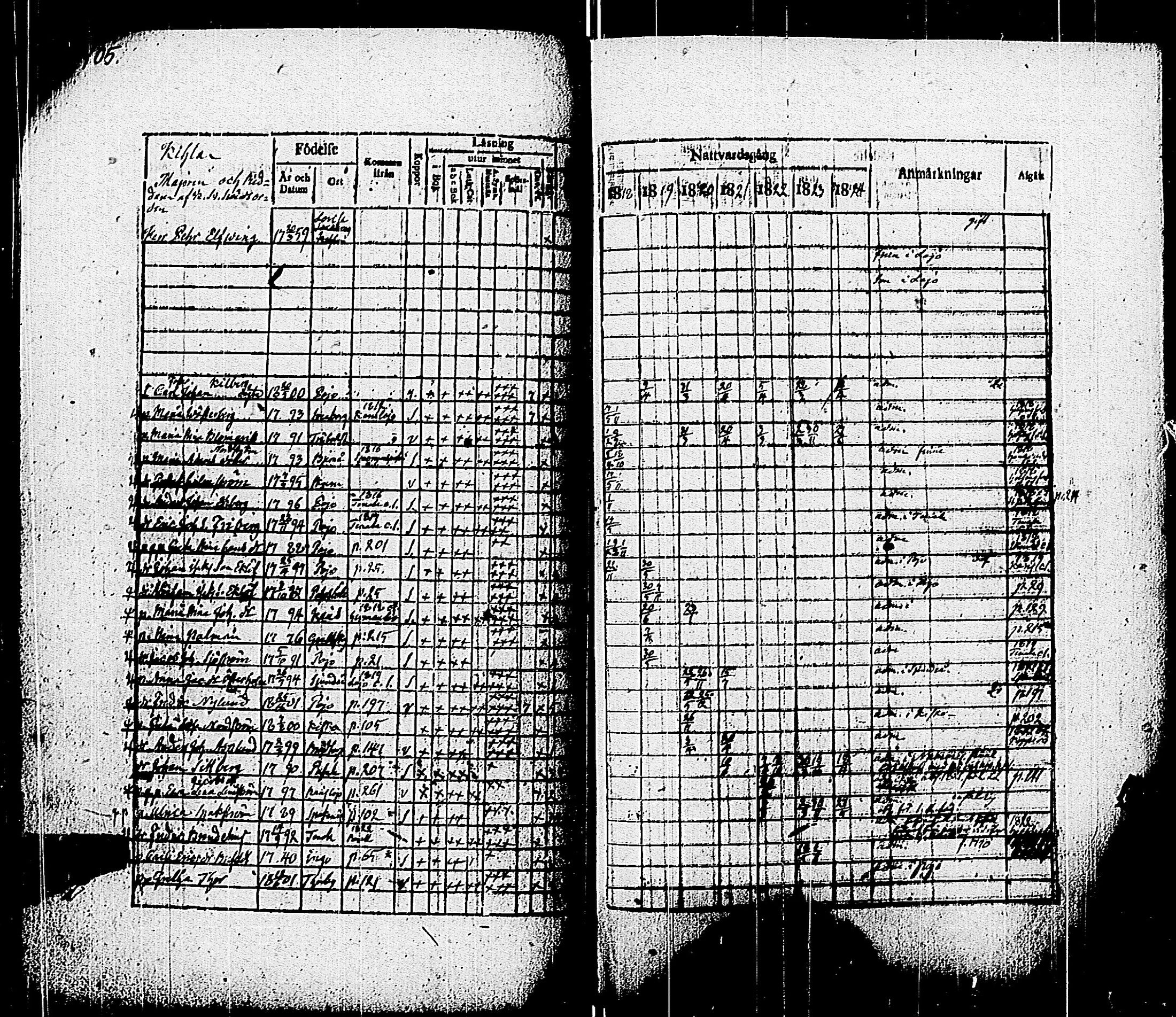 [ ../kirjat/Kirkonkirjat/pohja/rippikirja_1818-1824_es113/kuvat/108.jpg ]