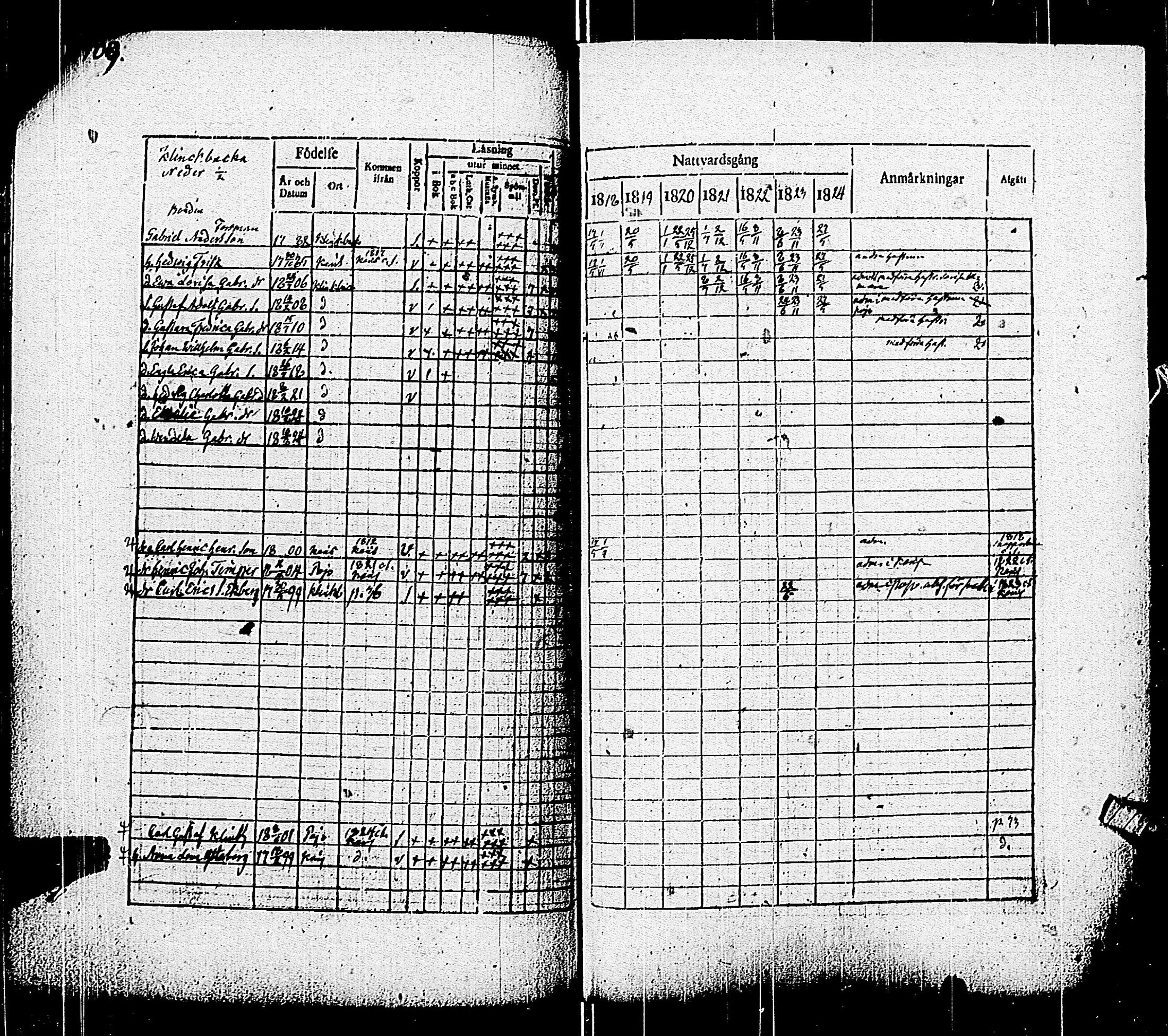 [ ../kirjat/Kirkonkirjat/pohja/rippikirja_1818-1824_es113/kuvat/112.jpg ]