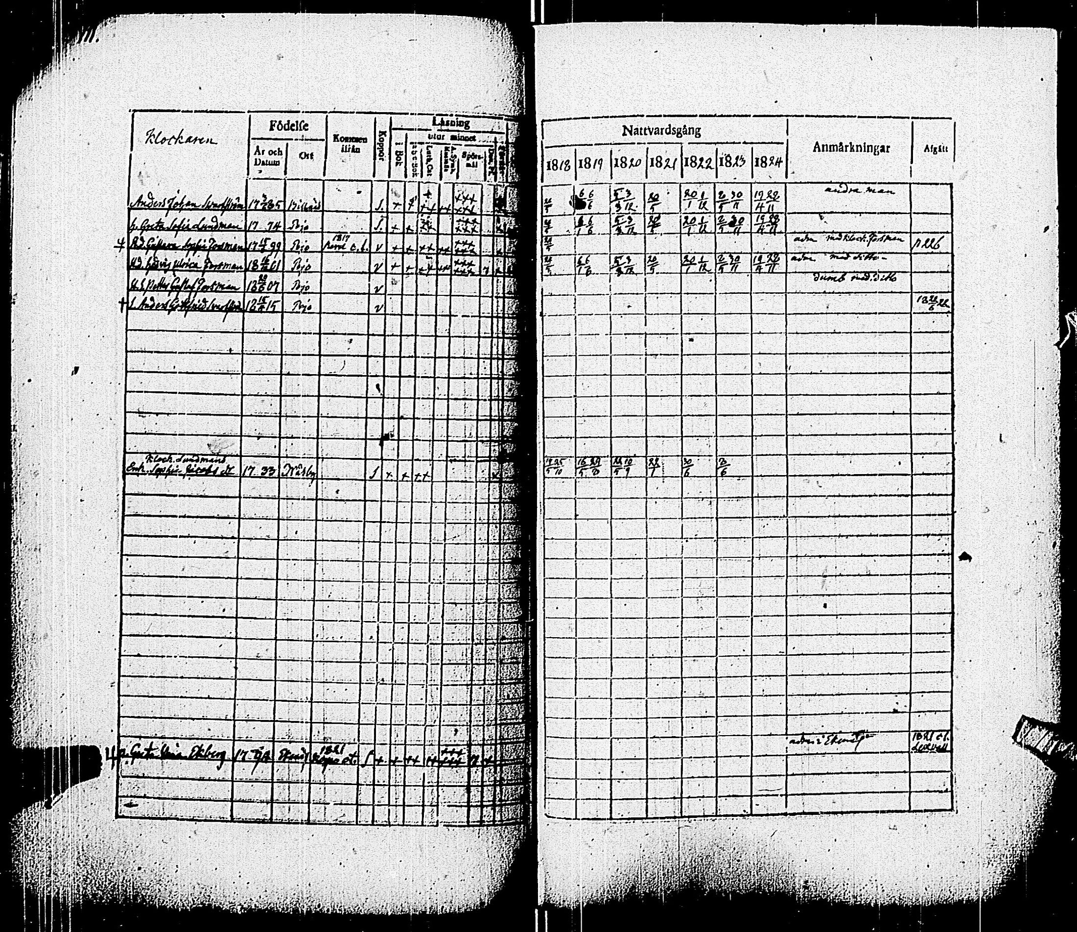 [ ../kirjat/Kirkonkirjat/pohja/rippikirja_1818-1824_es113/kuvat/114.jpg ]
