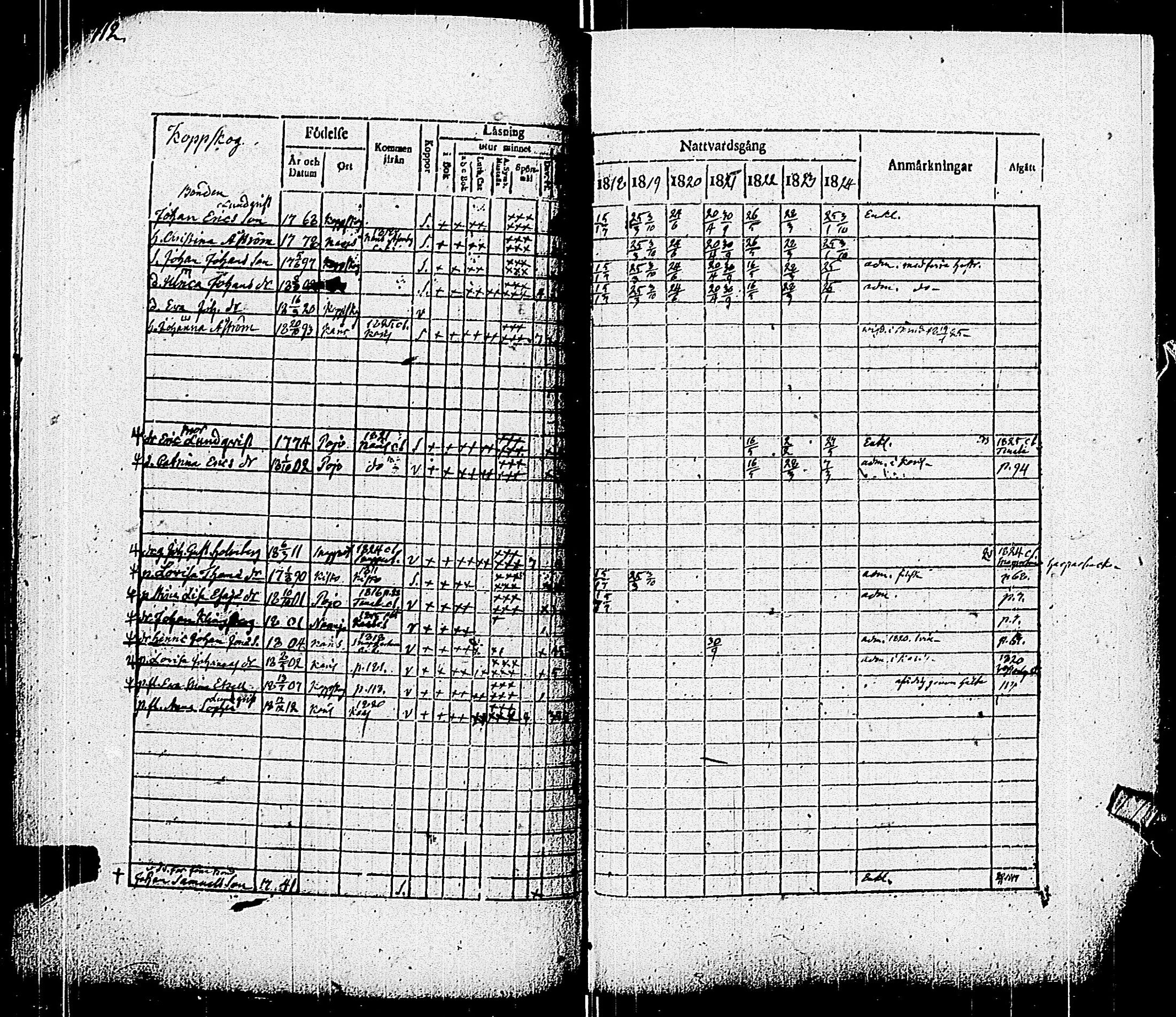 [ ../kirjat/Kirkonkirjat/pohja/rippikirja_1818-1824_es113/kuvat/115.jpg ]