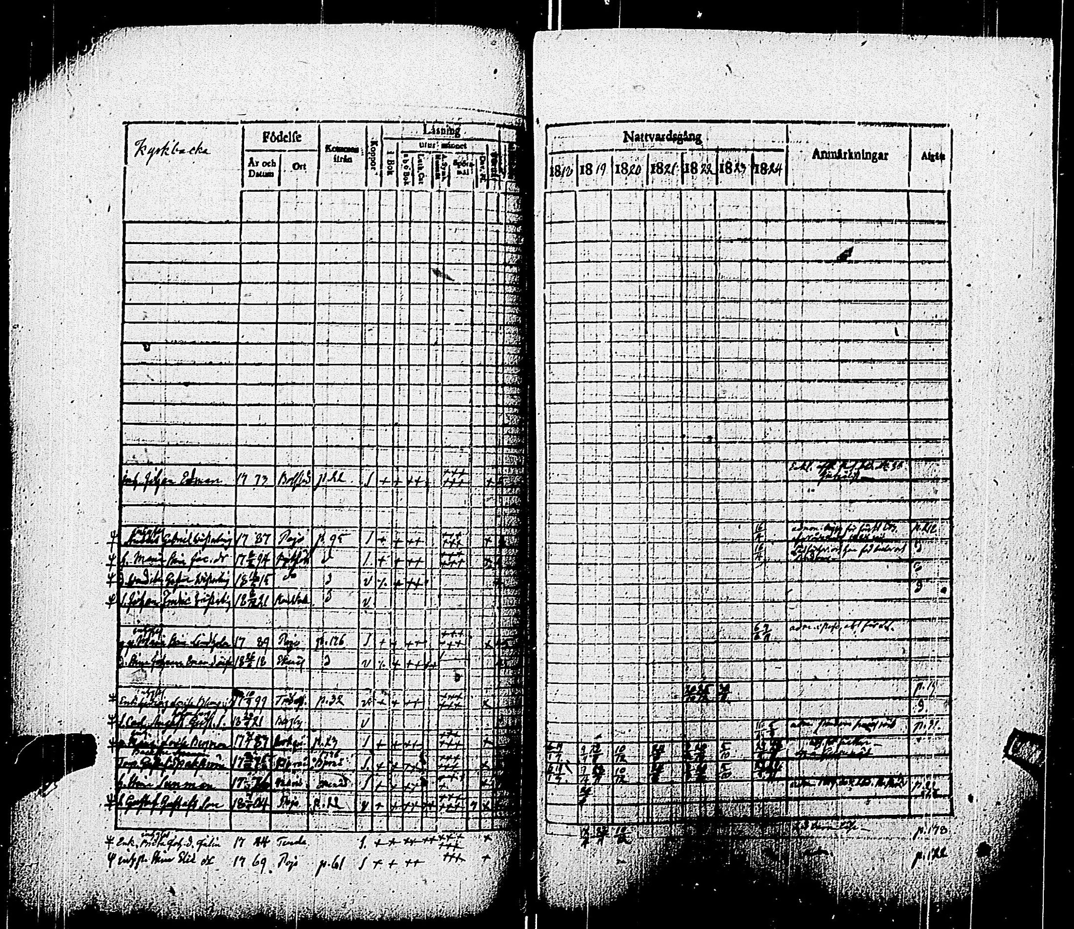 [ ../kirjat/Kirkonkirjat/pohja/rippikirja_1818-1824_es113/kuvat/118.jpg ]