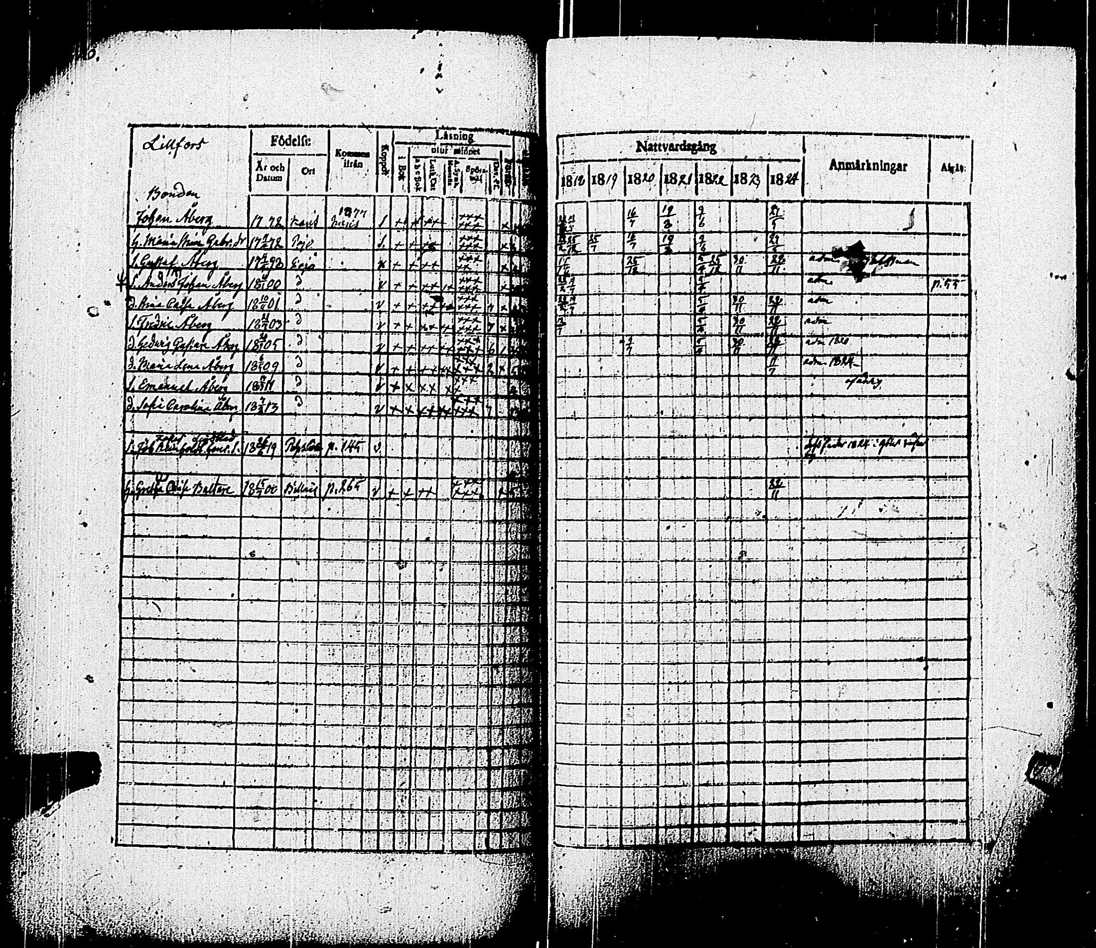 [ ../kirjat/Kirkonkirjat/pohja/rippikirja_1818-1824_es113/kuvat/119.jpg ]