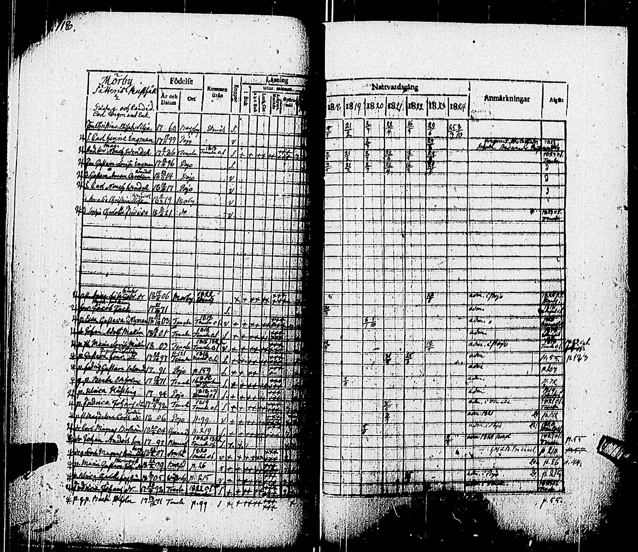 [ ../kirjat/Kirkonkirjat/pohja/rippikirja_1818-1824_es113/kuvat/121.jpg ]