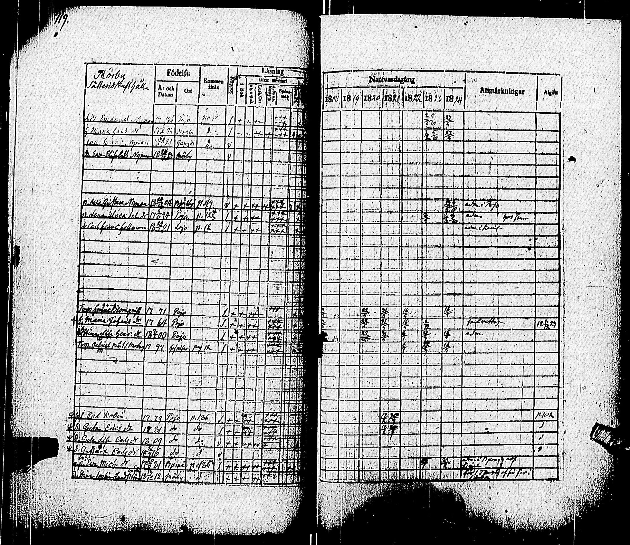 [ ../kirjat/Kirkonkirjat/pohja/rippikirja_1818-1824_es113/kuvat/122.jpg ]