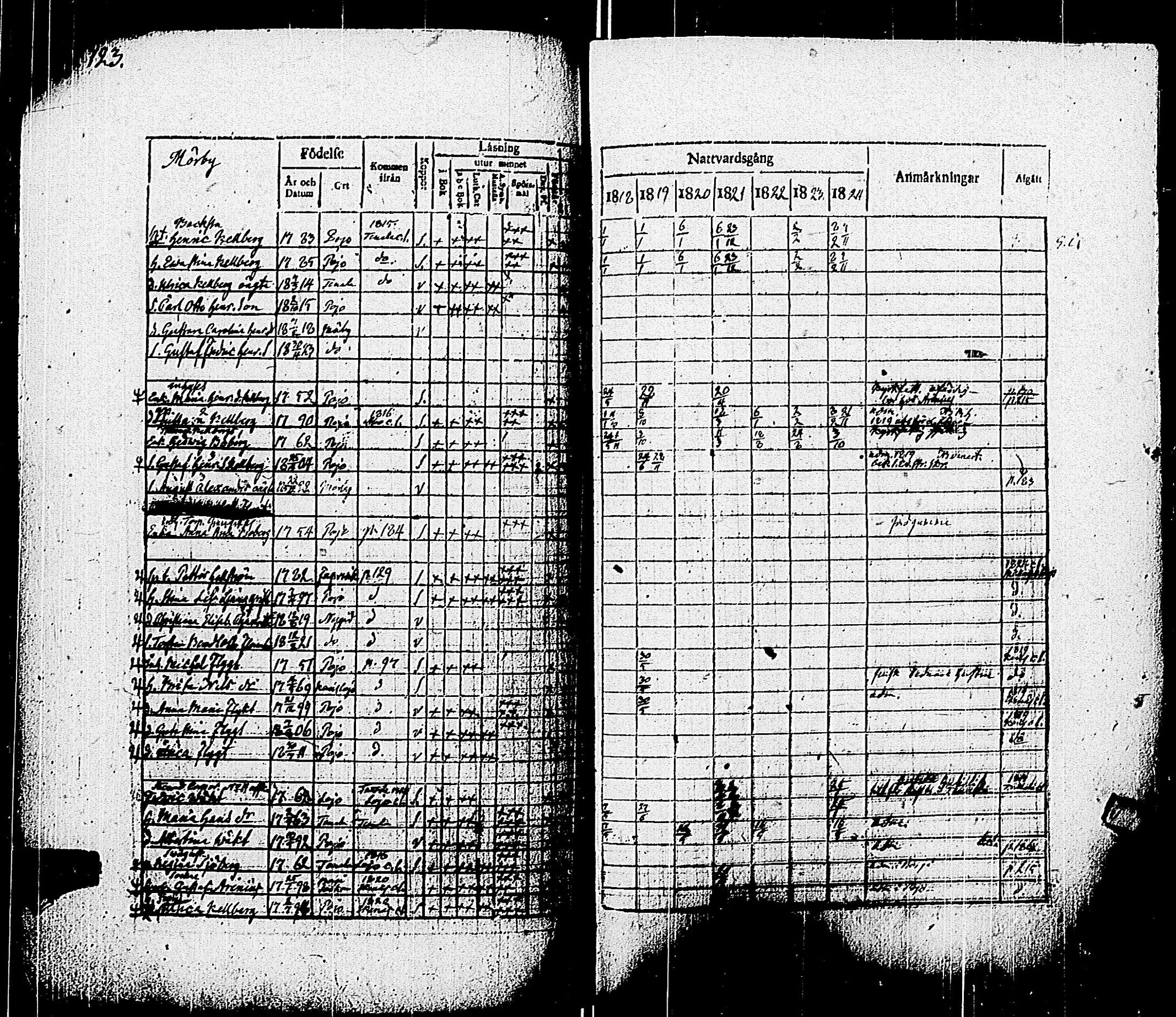 [ ../kirjat/Kirkonkirjat/pohja/rippikirja_1818-1824_es113/kuvat/126.jpg ]
