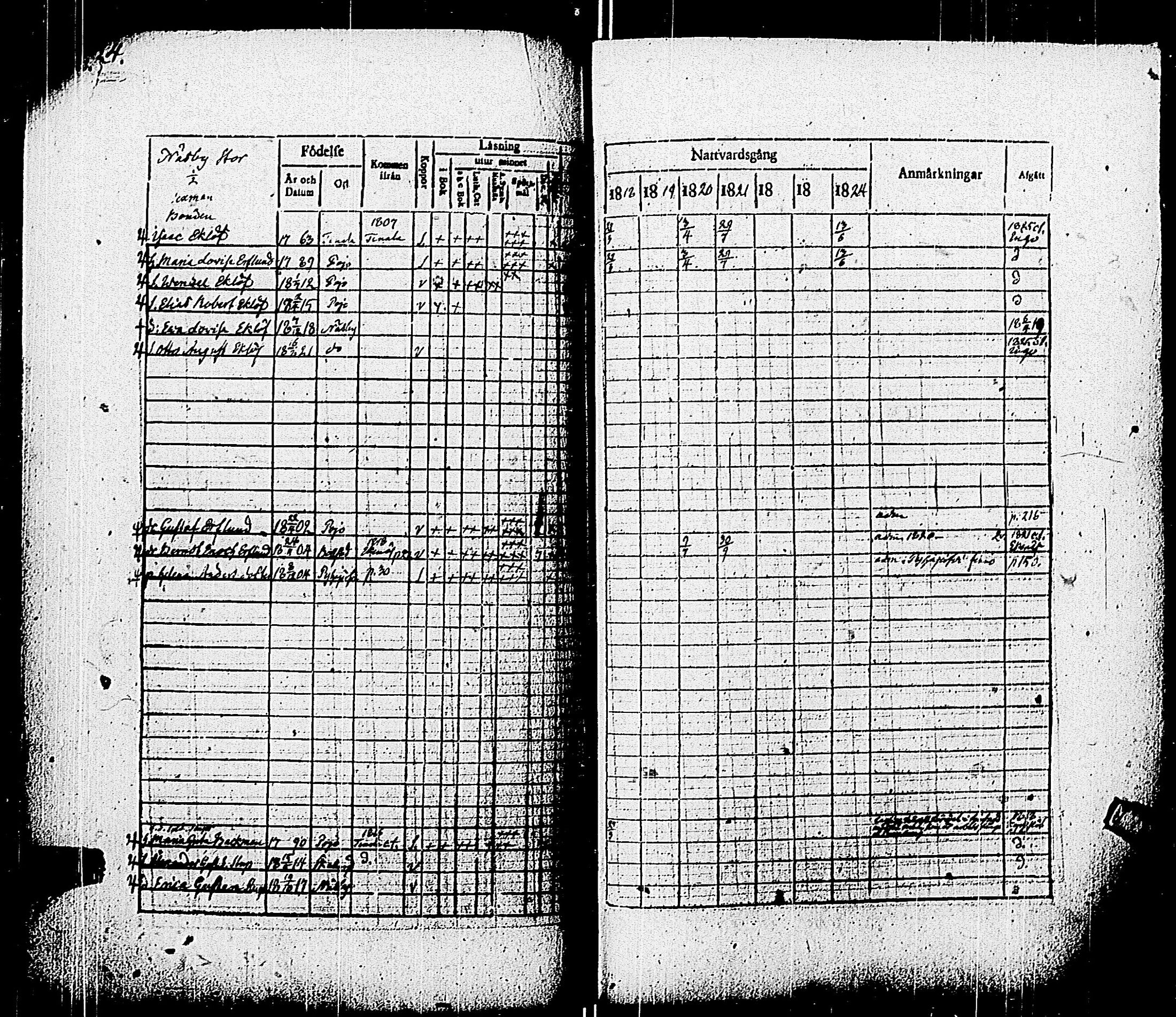 [ ../kirjat/Kirkonkirjat/pohja/rippikirja_1818-1824_es113/kuvat/128.jpg ]