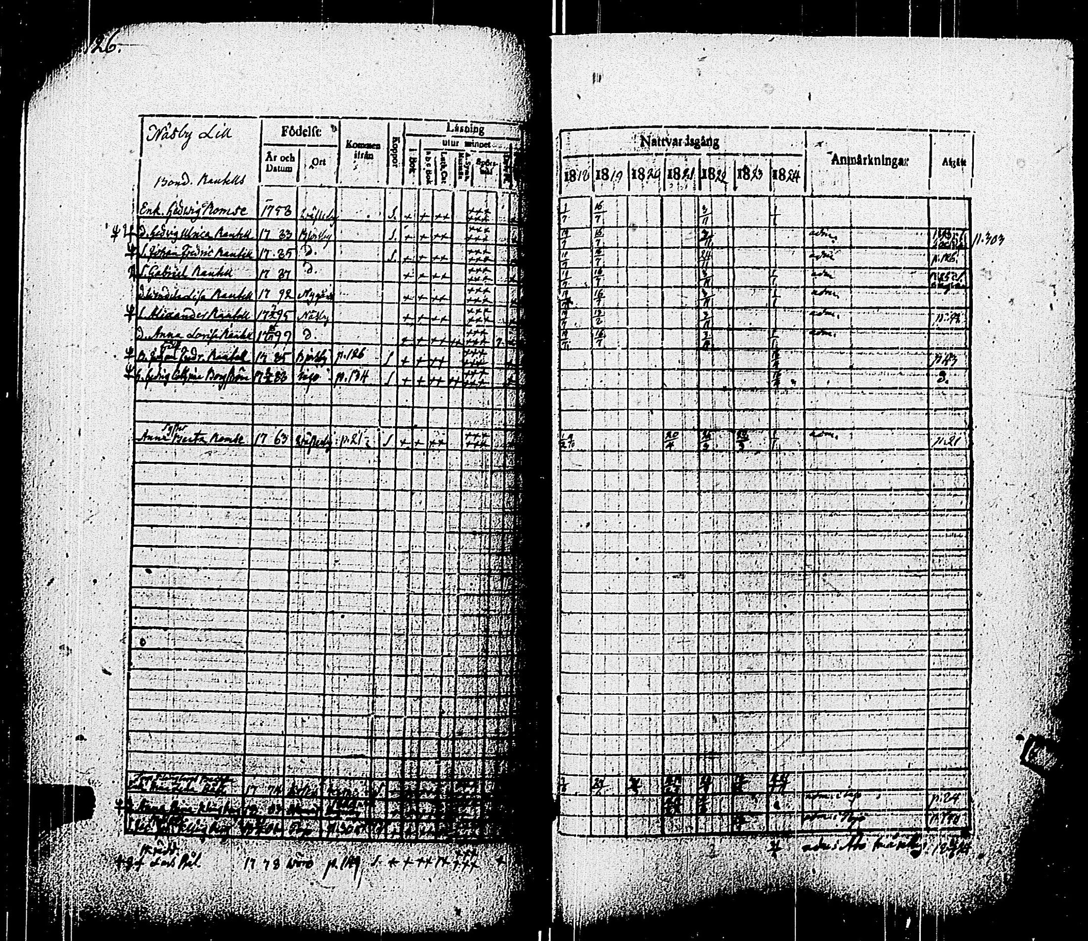 [ ../kirjat/Kirkonkirjat/pohja/rippikirja_1818-1824_es113/kuvat/129.jpg ]