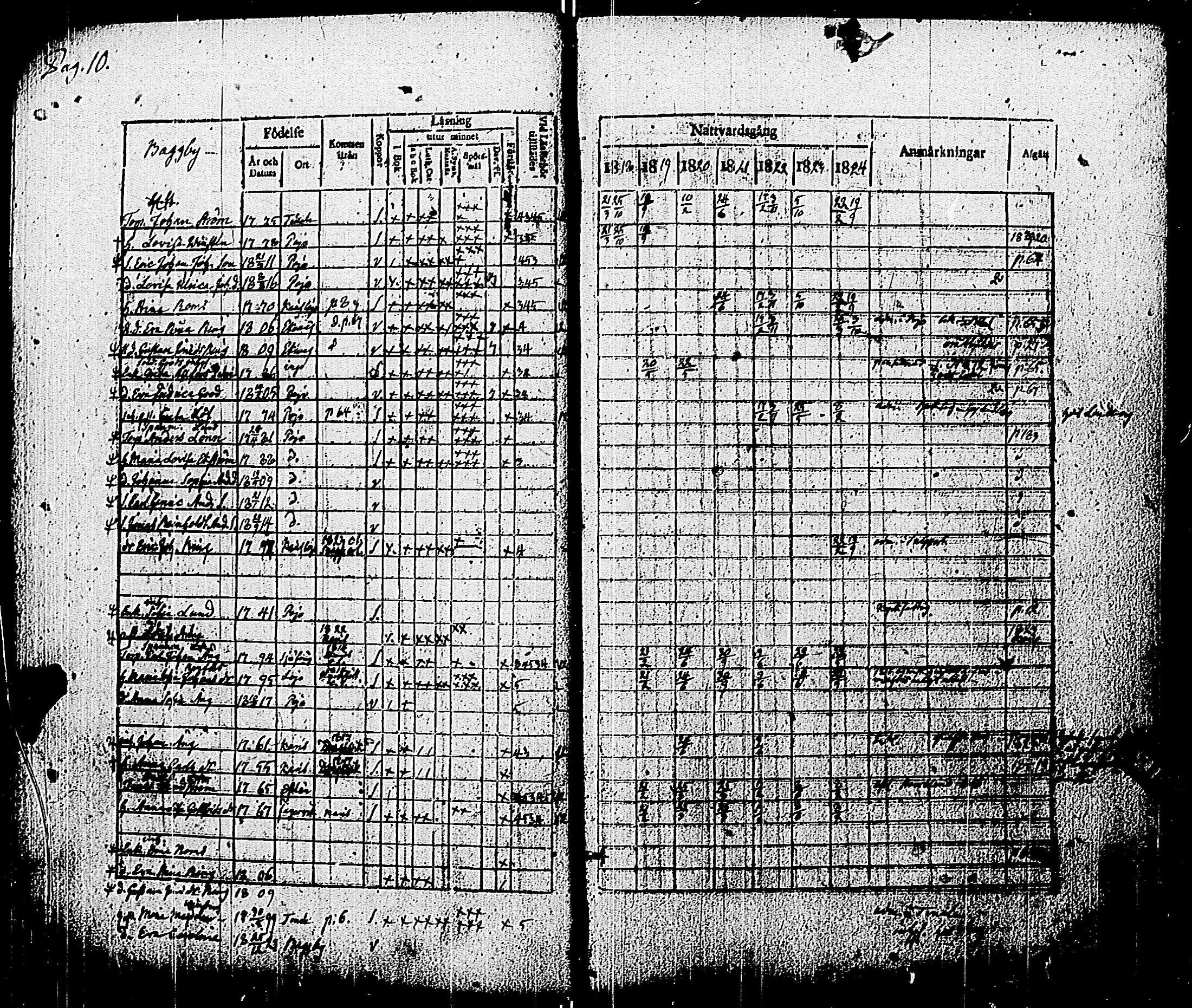 [ ../kirjat/Kirkonkirjat/pohja/rippikirja_1818-1824_es113/kuvat/13.jpg ]