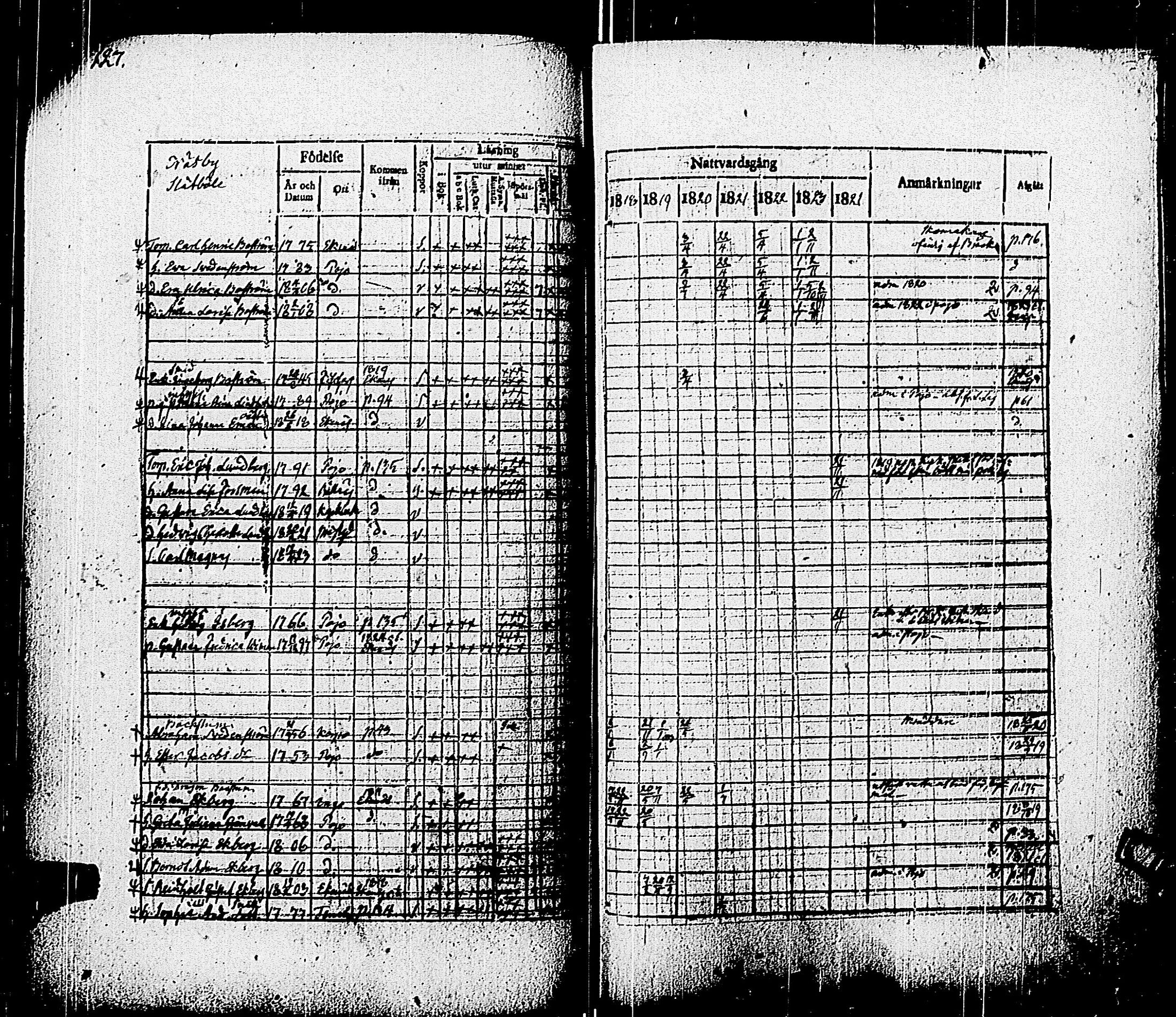 [ ../kirjat/Kirkonkirjat/pohja/rippikirja_1818-1824_es113/kuvat/130.jpg ]