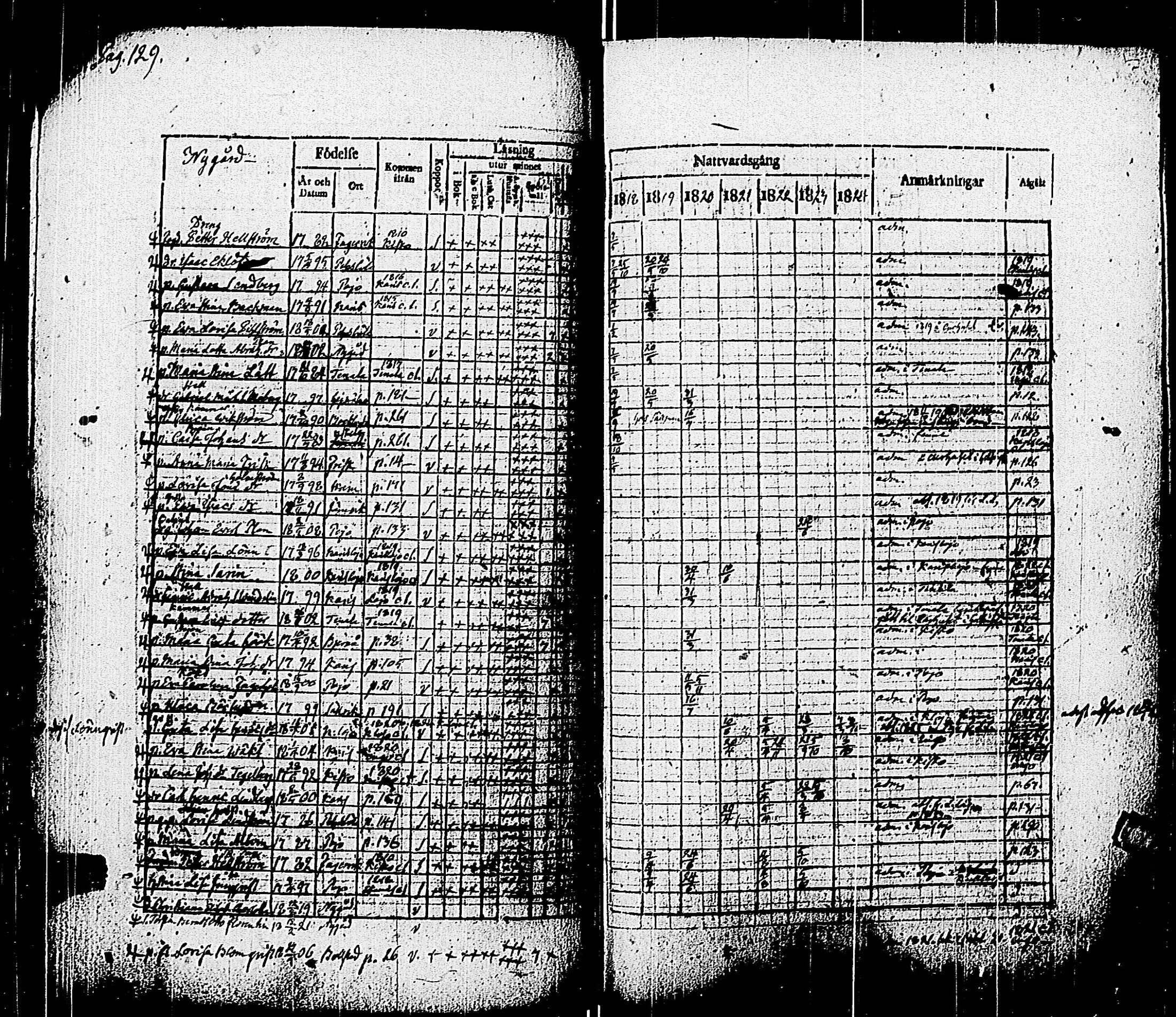 [ ../kirjat/Kirkonkirjat/pohja/rippikirja_1818-1824_es113/kuvat/132.jpg ]