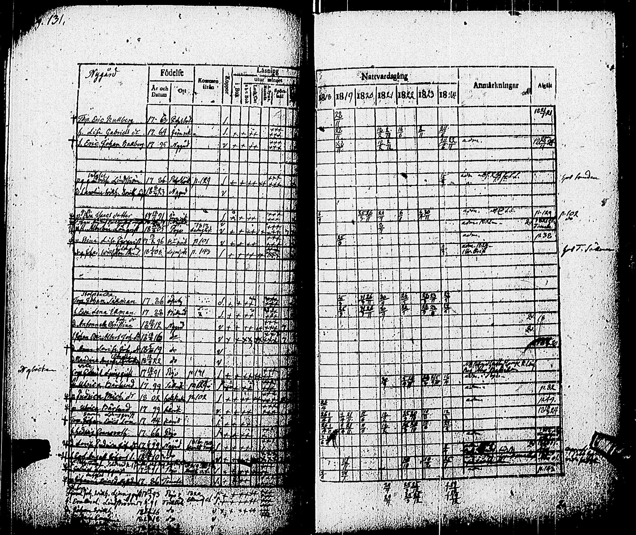 [ ../kirjat/Kirkonkirjat/pohja/rippikirja_1818-1824_es113/kuvat/134.jpg ]